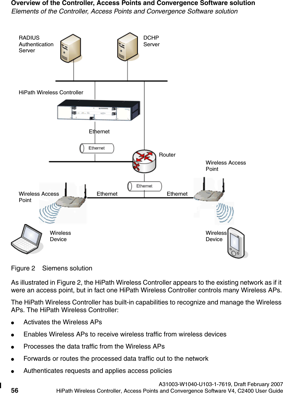Overview of the Controller, Access Points and Convergence Software solution A31003-W1040-U103-1-7619, Draft February 200756 HiPath Wireless Controller, Access Points and Convergence Software V4, C2400 User Guide        hwc_intro.fmElements of the Controller, Access Points and Convergence Software solutionFigure 2 Siemens solutionAs illustrated in Figure 2, the HiPath Wireless Controller appears to the existing network as if it were an access point, but in fact one HiPath Wireless Controller controls many Wireless APs.The HiPath Wireless Controller has built-in capabilities to recognize and manage the Wireless APs. The HiPath Wireless Controller:●Activates the Wireless APs●Enables Wireless APs to receive wireless traffic from wireless devices●Processes the data traffic from the Wireless APs ●Forwards or routes the processed data traffic out to the network●Authenticates requests and applies access policiesRADIUSAuthenticationServerDCHPServerHiPath Wireless ControllerEthernetRouterEthernet EthernetWireless AccessPointWireless AccessPointWirelessDeviceWirelessDevice