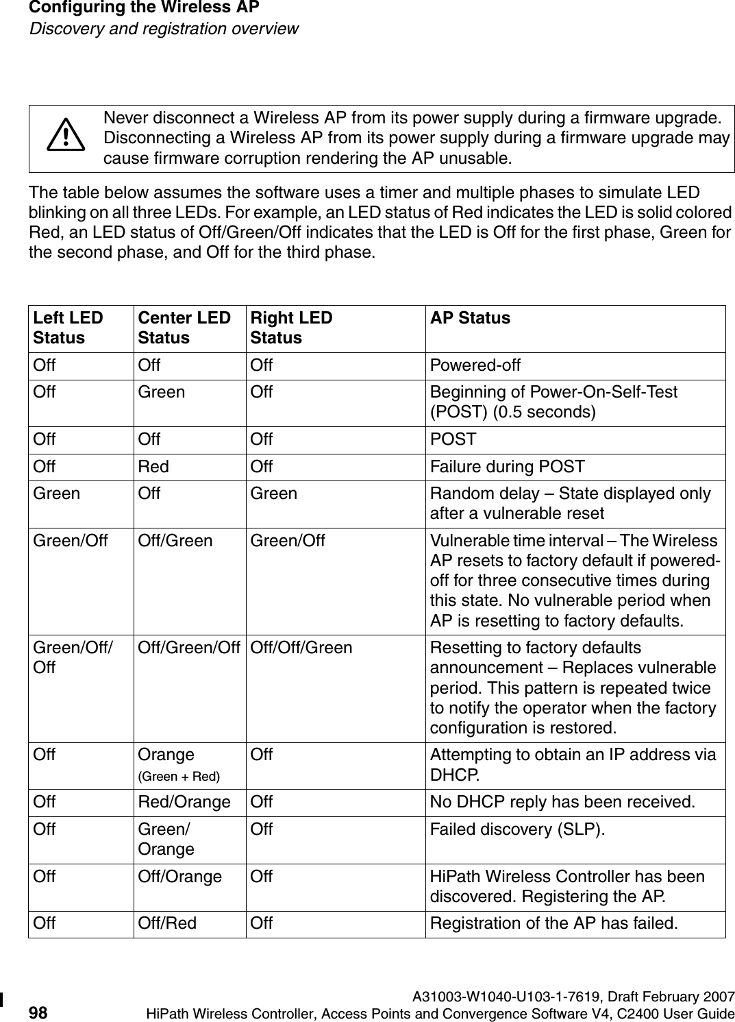 Configuring the Wireless AP A31003-W1040-U103-1-7619, Draft February 200798 HiPath Wireless Controller, Access Points and Convergence Software V4, C2400 User Guide        hwc_apstartup.fmDiscovery and registration overviewThe table below assumes the software uses a timer and multiple phases to simulate LED blinking on all three LEDs. For example, an LED status of Red indicates the LED is solid colored Red, an LED status of Off/Green/Off indicates that the LED is Off for the first phase, Green for the second phase, and Off for the third phase. 7Never disconnect a Wireless AP from its power supply during a firmware upgrade.Disconnecting a Wireless AP from its power supply during a firmware upgrade maycause firmware corruption rendering the AP unusable.Left LED StatusCenter LED StatusRight LEDStatusAP StatusOff Off Off Powered-offOff Green Off Beginning of Power-On-Self-Test (POST) (0.5 seconds)Off Off Off POSTOff Red Off Failure during POSTGreen Off Green Random delay &ndash; State displayed only after a vulnerable resetGreen/Off Off/Green Green/Off Vulnerable time interval &ndash; The Wireless AP resets to factory default if powered-off for three consecutive times during this state. No vulnerable period when AP is resetting to factory defaults.Green/Off/OffOff/Green/Off Off/Off/Green Resetting to factory defaults announcement &ndash; Replaces vulnerable period. This pattern is repeated twice to notify the operator when the factory configuration is restored. Off Orange(Green + Red)Off Attempting to obtain an IP address via DHCP.Off Red/Orange Off No DHCP reply has been received.Off Green/OrangeOff Failed discovery (SLP).Off Off/Orange Off HiPath Wireless Controller has been discovered. Registering the AP.Off Off/Red Off Registration of the AP has failed.