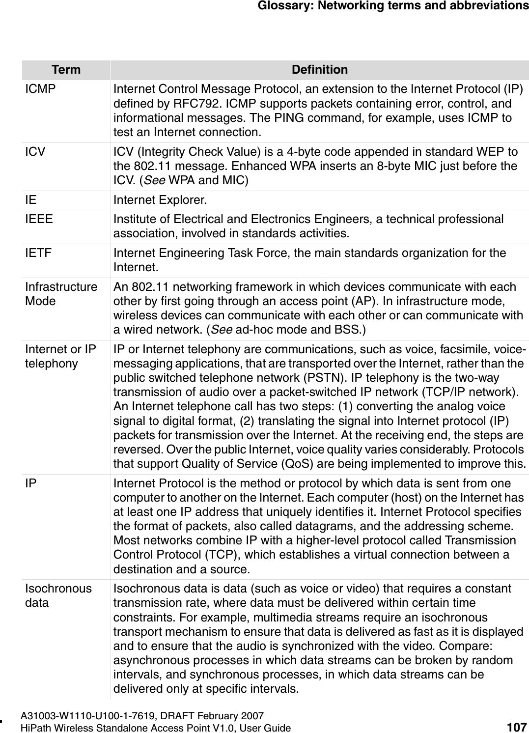 HSAAP_Glossary.fmA31003-W1110-U100-1-7619, DRAFT February 2007HiPath Wireless Standalone Access Point V1.0, User Guide 107          Glossary: Networking terms and abbreviationsICMP Internet Control Message Protocol, an extension to the Internet Protocol (IP) defined by RFC792. ICMP supports packets containing error, control, and informational messages. The PING command, for example, uses ICMP to test an Internet connection.ICV ICV (Integrity Check Value) is a 4-byte code appended in standard WEP to the 802.11 message. Enhanced WPA inserts an 8-byte MIC just before the ICV. (See WPA and MIC)IE Internet Explorer.IEEE Institute of Electrical and Electronics Engineers, a technical professional association, involved in standards activities.IETF Internet Engineering Task Force, the main standards organization for the Internet.Infrastructure ModeAn 802.11 networking framework in which devices communicate with each other by first going through an access point (AP). In infrastructure mode, wireless devices can communicate with each other or can communicate with a wired network. (See ad-hoc mode and BSS.)Internet or IP telephony IP or Internet telephony are communications, such as voice, facsimile, voice-messaging applications, that are transported over the Internet, rather than the public switched telephone network (PSTN). IP telephony is the two-way transmission of audio over a packet-switched IP network (TCP/IP network). An Internet telephone call has two steps: (1) converting the analog voice signal to digital format, (2) translating the signal into Internet protocol (IP) packets for transmission over the Internet. At the receiving end, the steps are reversed. Over the public Internet, voice quality varies considerably. Protocols that support Quality of Service (QoS) are being implemented to improve this.IP Internet Protocol is the method or protocol by which data is sent from one computer to another on the Internet. Each computer (host) on the Internet has at least one IP address that uniquely identifies it. Internet Protocol specifies the format of packets, also called datagrams, and the addressing scheme. Most networks combine IP with a higher-level protocol called Transmission Control Protocol (TCP), which establishes a virtual connection between a destination and a source.Isochronous dataIsochronous data is data (such as voice or video) that requires a constant transmission rate, where data must be delivered within certain time constraints. For example, multimedia streams require an isochronous transport mechanism to ensure that data is delivered as fast as it is displayed and to ensure that the audio is synchronized with the video. Compare: asynchronous processes in which data streams can be broken by random intervals, and synchronous processes, in which data streams can be delivered only at specific intervals. Term Definition