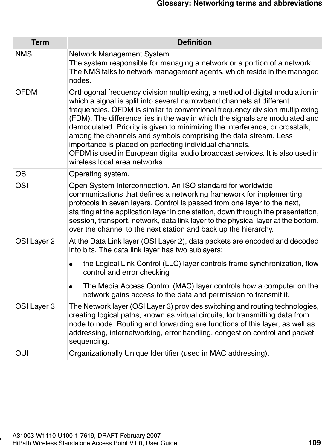 HSAAP_Glossary.fmA31003-W1110-U100-1-7619, DRAFT February 2007HiPath Wireless Standalone Access Point V1.0, User Guide 109          Glossary: Networking terms and abbreviationsNMS  Network Management System.The system responsible for managing a network or a portion of a network. The NMS talks to network management agents, which reside in the managed nodes. OFDM Orthogonal frequency division multiplexing, a method of digital modulation in which a signal is split into several narrowband channels at different frequencies. OFDM is similar to conventional frequency division multiplexing (FDM). The difference lies in the way in which the signals are modulated and demodulated. Priority is given to minimizing the interference, or crosstalk, among the channels and symbols comprising the data stream. Less importance is placed on perfecting individual channels. OFDM is used in European digital audio broadcast services. It is also used in wireless local area networks. OS Operating system.OSI Open System Interconnection. An ISO standard for worldwide communications that defines a networking framework for implementing protocols in seven layers. Control is passed from one layer to the next, starting at the application layer in one station, down through the presentation, session, transport, network, data link layer to the physical layer at the bottom, over the channel to the next station and back up the hierarchy.OSI Layer 2 At the Data Link layer (OSI Layer 2), data packets are encoded and decoded into bits. The data link layer has two sublayers: ●the Logical Link Control (LLC) layer controls frame synchronization, flow control and error checking●The Media Access Control (MAC) layer controls how a computer on the network gains access to the data and permission to transmit it. OSI Layer 3 The Network layer (OSI Layer 3) provides switching and routing technologies, creating logical paths, known as virtual circuits, for transmitting data from node to node. Routing and forwarding are functions of this layer, as well as addressing, internetworking, error handling, congestion control and packet sequencing.OUI Organizationally Unique Identifier (used in MAC addressing).Term Definition