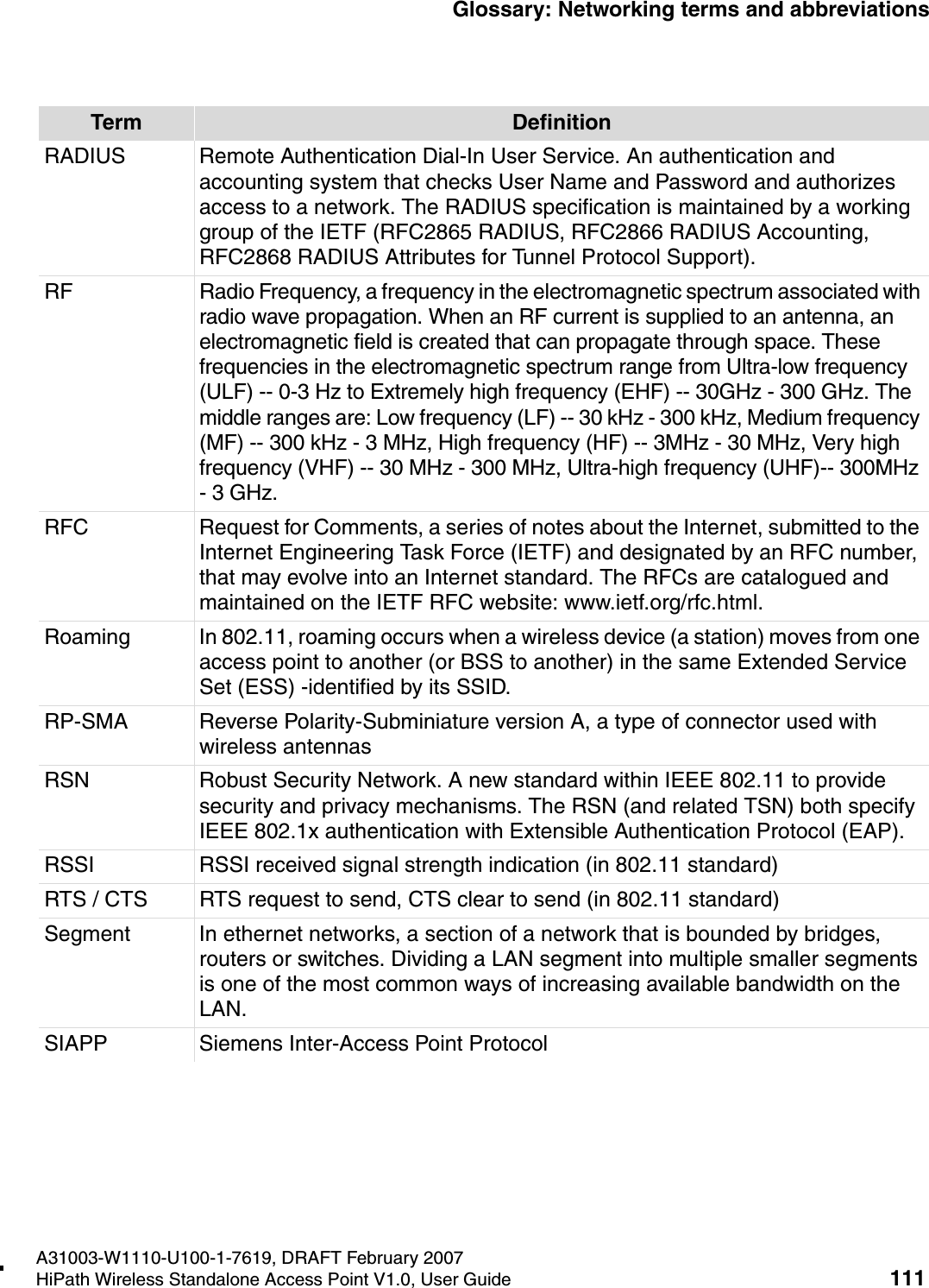 HSAAP_Glossary.fmA31003-W1110-U100-1-7619, DRAFT February 2007HiPath Wireless Standalone Access Point V1.0, User Guide 111          Glossary: Networking terms and abbreviationsRADIUS Remote Authentication Dial-In User Service. An authentication and accounting system that checks User Name and Password and authorizes access to a network. The RADIUS specification is maintained by a working group of the IETF (RFC2865 RADIUS, RFC2866 RADIUS Accounting, RFC2868 RADIUS Attributes for Tunnel Protocol Support).RF Radio Frequency, a frequency in the electromagnetic spectrum associated with radio wave propagation. When an RF current is supplied to an antenna, an electromagnetic field is created that can propagate through space. These frequencies in the electromagnetic spectrum range from Ultra-low frequency (ULF) -- 0-3 Hz to Extremely high frequency (EHF) -- 30GHz - 300 GHz. The middle ranges are: Low frequency (LF) -- 30 kHz - 300 kHz, Medium frequency (MF) -- 300 kHz - 3 MHz, High frequency (HF) -- 3MHz - 30 MHz, Very high frequency (VHF) -- 30 MHz - 300 MHz, Ultra-high frequency (UHF)-- 300MHz - 3 GHz.RFC Request for Comments, a series of notes about the Internet, submitted to the Internet Engineering Task Force (IETF) and designated by an RFC number, that may evolve into an Internet standard. The RFCs are catalogued and maintained on the IETF RFC website: www.ietf.org/rfc.html.Roaming In 802.11, roaming occurs when a wireless device (a station) moves from one access point to another (or BSS to another) in the same Extended Service Set (ESS) -identified by its SSID.RP-SMA Reverse Polarity-Subminiature version A, a type of connector used with wireless antennasRSN Robust Security Network. A new standard within IEEE 802.11 to provide security and privacy mechanisms. The RSN (and related TSN) both specify IEEE 802.1x authentication with Extensible Authentication Protocol (EAP).RSSI RSSI received signal strength indication (in 802.11 standard)RTS / CTS RTS request to send, CTS clear to send (in 802.11 standard)Segment In ethernet networks, a section of a network that is bounded by bridges, routers or switches. Dividing a LAN segment into multiple smaller segments is one of the most common ways of increasing available bandwidth on the LAN. SIAPP Siemens Inter-Access Point ProtocolTerm Definition
