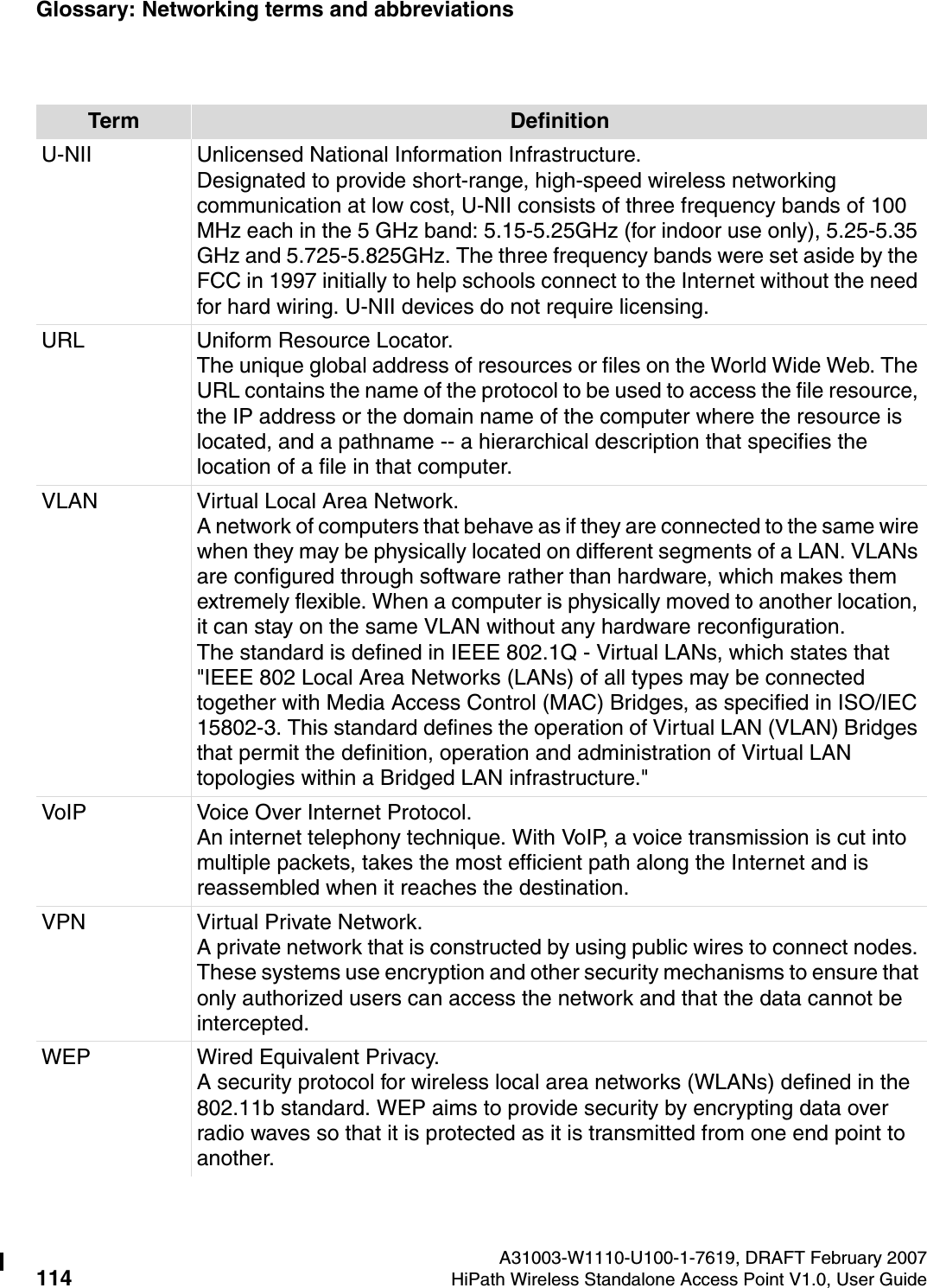 Glossary: Networking terms and abbreviations A31003-W1110-U100-1-7619, DRAFT February 2007114 HiPath Wireless Standalone Access Point V1.0, User Guide          HSAAP_Glossary.fmU-NII Unlicensed National Information Infrastructure.Designated to provide short-range, high-speed wireless networking communication at low cost, U-NII consists of three frequency bands of 100 MHz each in the 5 GHz band: 5.15-5.25GHz (for indoor use only), 5.25-5.35 GHz and 5.725-5.825GHz. The three frequency bands were set aside by the FCC in 1997 initially to help schools connect to the Internet without the need for hard wiring. U-NII devices do not require licensing. URL Uniform Resource Locator. The unique global address of resources or files on the World Wide Web. The URL contains the name of the protocol to be used to access the file resource, the IP address or the domain name of the computer where the resource is located, and a pathname -- a hierarchical description that specifies the location of a file in that computer. VLAN Virtual Local Area Network.A network of computers that behave as if they are connected to the same wire when they may be physically located on different segments of a LAN. VLANs are configured through software rather than hardware, which makes them extremely flexible. When a computer is physically moved to another location, it can stay on the same VLAN without any hardware reconfiguration. The standard is defined in IEEE 802.1Q - Virtual LANs, which states that "IEEE 802 Local Area Networks (LANs) of all types may be connected together with Media Access Control (MAC) Bridges, as specified in ISO/IEC 15802-3. This standard defines the operation of Virtual LAN (VLAN) Bridges that permit the definition, operation and administration of Virtual LAN topologies within a Bridged LAN infrastructure."VoIP Voice Over Internet Protocol.An internet telephony technique. With VoIP, a voice transmission is cut into multiple packets, takes the most efficient path along the Internet and is reassembled when it reaches the destination.VPN Virtual Private Network.A private network that is constructed by using public wires to connect nodes. These systems use encryption and other security mechanisms to ensure that only authorized users can access the network and that the data cannot be intercepted.WEP Wired Equivalent Privacy.A security protocol for wireless local area networks (WLANs) defined in the 802.11b standard. WEP aims to provide security by encrypting data over radio waves so that it is protected as it is transmitted from one end point to another.Term Definition