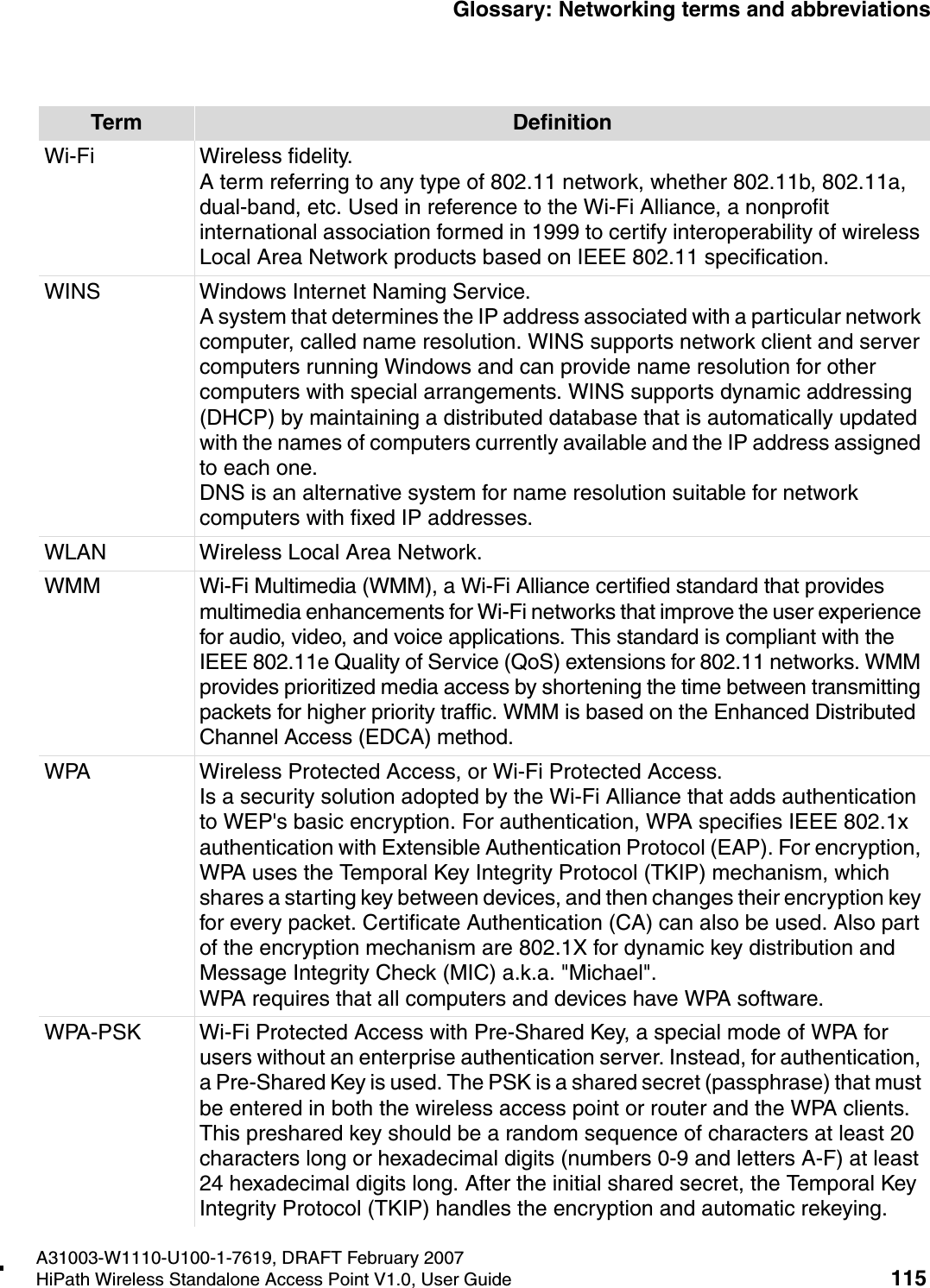 HSAAP_Glossary.fmA31003-W1110-U100-1-7619, DRAFT February 2007HiPath Wireless Standalone Access Point V1.0, User Guide 115          Glossary: Networking terms and abbreviationsWi-Fi Wireless fidelity.A term referring to any type of 802.11 network, whether 802.11b, 802.11a, dual-band, etc. Used in reference to the Wi-Fi Alliance, a nonprofit international association formed in 1999 to certify interoperability of wireless Local Area Network products based on IEEE 802.11 specification. WINS Windows Internet Naming Service.A system that determines the IP address associated with a particular network computer, called name resolution. WINS supports network client and server computers running Windows and can provide name resolution for other computers with special arrangements. WINS supports dynamic addressing (DHCP) by maintaining a distributed database that is automatically updated with the names of computers currently available and the IP address assigned to each one.DNS is an alternative system for name resolution suitable for network computers with fixed IP addresses. WLAN Wireless Local Area Network.WMM Wi-Fi Multimedia (WMM), a Wi-Fi Alliance certified standard that provides multimedia enhancements for Wi-Fi networks that improve the user experience for audio, video, and voice applications. This standard is compliant with the IEEE 802.11e Quality of Service (QoS) extensions for 802.11 networks. WMM provides prioritized media access by shortening the time between transmitting packets for higher priority traffic. WMM is based on the Enhanced Distributed Channel Access (EDCA) method. WPA Wireless Protected Access, or Wi-Fi Protected Access.Is a security solution adopted by the Wi-Fi Alliance that adds authentication to WEP's basic encryption. For authentication, WPA specifies IEEE 802.1x authentication with Extensible Authentication Protocol (EAP). For encryption, WPA uses the Temporal Key Integrity Protocol (TKIP) mechanism, which shares a starting key between devices, and then changes their encryption key for every packet. Certificate Authentication (CA) can also be used. Also part of the encryption mechanism are 802.1X for dynamic key distribution and Message Integrity Check (MIC) a.k.a. "Michael".WPA requires that all computers and devices have WPA software. WPA-PSK Wi-Fi Protected Access with Pre-Shared Key, a special mode of WPA for users without an enterprise authentication server. Instead, for authentication, a Pre-Shared Key is used. The PSK is a shared secret (passphrase) that must be entered in both the wireless access point or router and the WPA clients. This preshared key should be a random sequence of characters at least 20 characters long or hexadecimal digits (numbers 0-9 and letters A-F) at least 24 hexadecimal digits long. After the initial shared secret, the Temporal Key Integrity Protocol (TKIP) handles the encryption and automatic rekeying.Term Definition