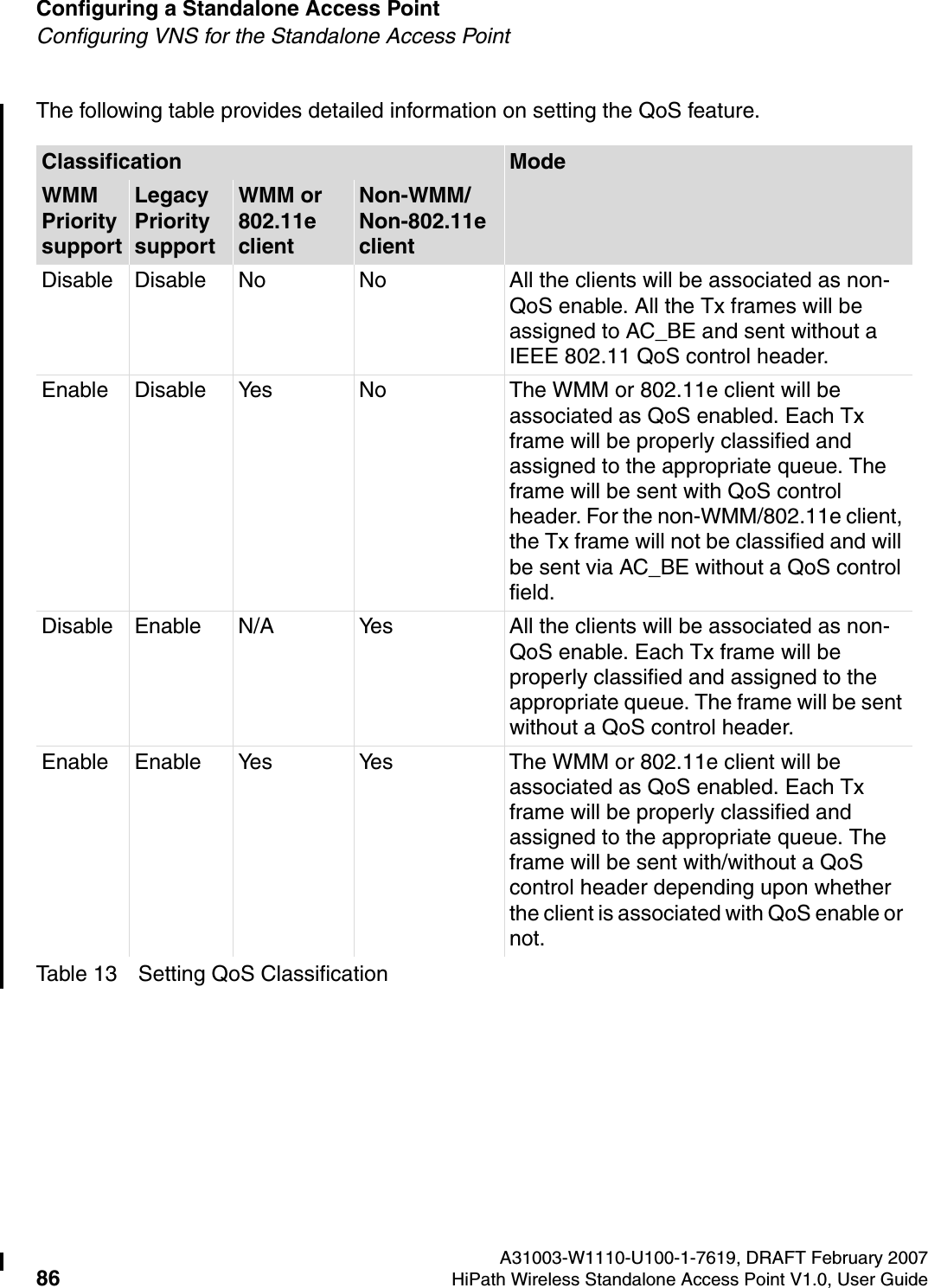 Configuring a Standalone Access Point A31003-W1110-U100-1-7619, DRAFT February 200786 HiPath Wireless Standalone Access Point V1.0, User Guide          HSAAP_Configuring.fmConfiguring VNS for the Standalone Access PointThe following table provides detailed information on setting the QoS feature.Table 13 Setting QoS ClassificationClassification ModeWMM Priority supportLegacy Priority supportWMM or 802.11e clientNon-WMM/Non-802.11e clientDisable Disable No No All the clients will be associated as non-QoS enable. All the Tx frames will be assigned to AC_BE and sent without a IEEE 802.11 QoS control header.Enable Disable Yes No The WMM or 802.11e client will be associated as QoS enabled. Each Tx frame will be properly classified and assigned to the appropriate queue. The frame will be sent with QoS control header. For the non-WMM/802.11e client, the Tx frame will not be classified and will be sent via AC_BE without a QoS control field.Disable Enable N/A Yes All the clients will be associated as non-QoS enable. Each Tx frame will be properly classified and assigned to the appropriate queue. The frame will be sent without a QoS control header.Enable Enable Yes Yes The WMM or 802.11e client will be associated as QoS enabled. Each Tx frame will be properly classified and assigned to the appropriate queue. The frame will be sent with/without a QoS control header depending upon whether the client is associated with QoS enable or not.