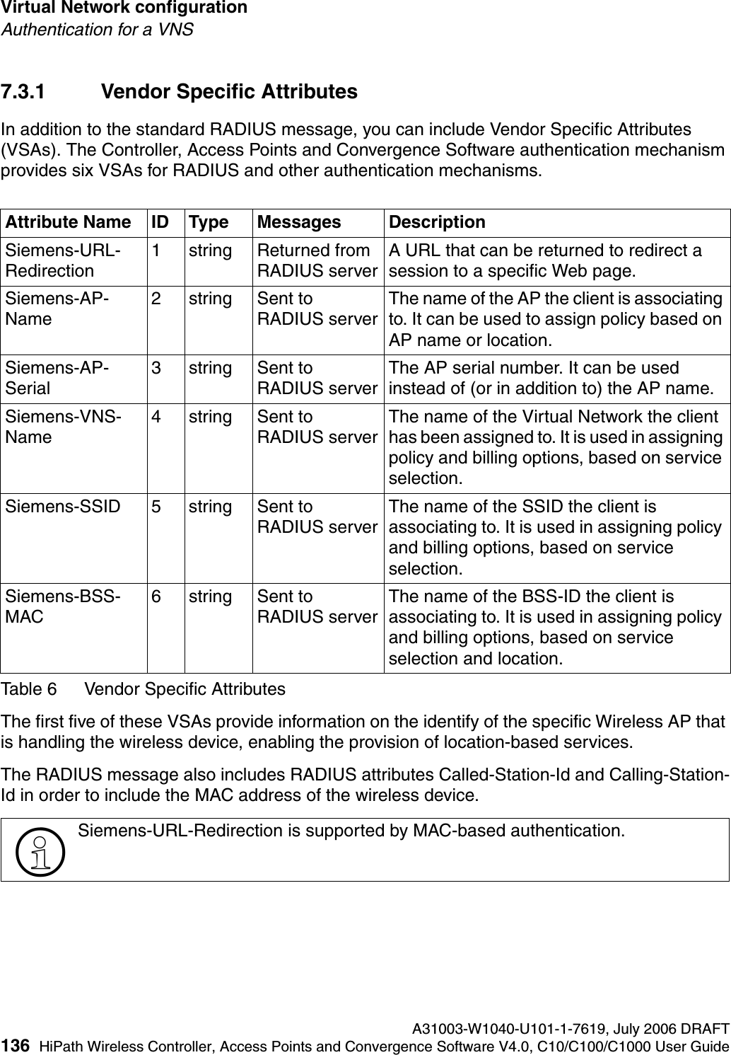 Virtual Network configuration A31003-W1040-U101-1-7619, July 2006 DRAFT136 HiPath Wireless Controller, Access Points and Convergence Software V4.0, C10/C100/C1000 User Guide        hwc_vnsconfiguration.fmAuthentication for a VNS7.3.1 Vendor Specific AttributesIn addition to the standard RADIUS message, you can include Vendor Specific Attributes (VSAs). The Controller, Access Points and Convergence Software authentication mechanism provides six VSAs for RADIUS and other authentication mechanisms.The first five of these VSAs provide information on the identify of the specific Wireless AP that is handling the wireless device, enabling the provision of location-based services.The RADIUS message also includes RADIUS attributes Called-Station-Id and Calling-Station-Id in order to include the MAC address of the wireless device.Attribute Name ID Type Messages DescriptionSiemens-URL-Redirection1 string Returned from RADIUS serverA URL that can be returned to redirect a session to a specific Web page.Siemens-AP-Name 2 string Sent to RADIUS serverThe name of the AP the client is associating to. It can be used to assign policy based on AP name or location.Siemens-AP-Serial 3 string Sent to RADIUS serverThe AP serial number. It can be used instead of (or in addition to) the AP name.Siemens-VNS-Name4 string Sent to RADIUS serverThe name of the Virtual Network the client has been assigned to. It is used in assigning policy and billing options, based on service selection.Siemens-SSID 5 string Sent to RADIUS serverThe name of the SSID the client is associating to. It is used in assigning policy and billing options, based on service selection.Siemens-BSS-MAC6 string Sent to RADIUS serverThe name of the BSS-ID the client is associating to. It is used in assigning policy and billing options, based on service selection and location.Table 6 Vendor Specific Attributes>Siemens-URL-Redirection is supported by MAC-based authentication.
