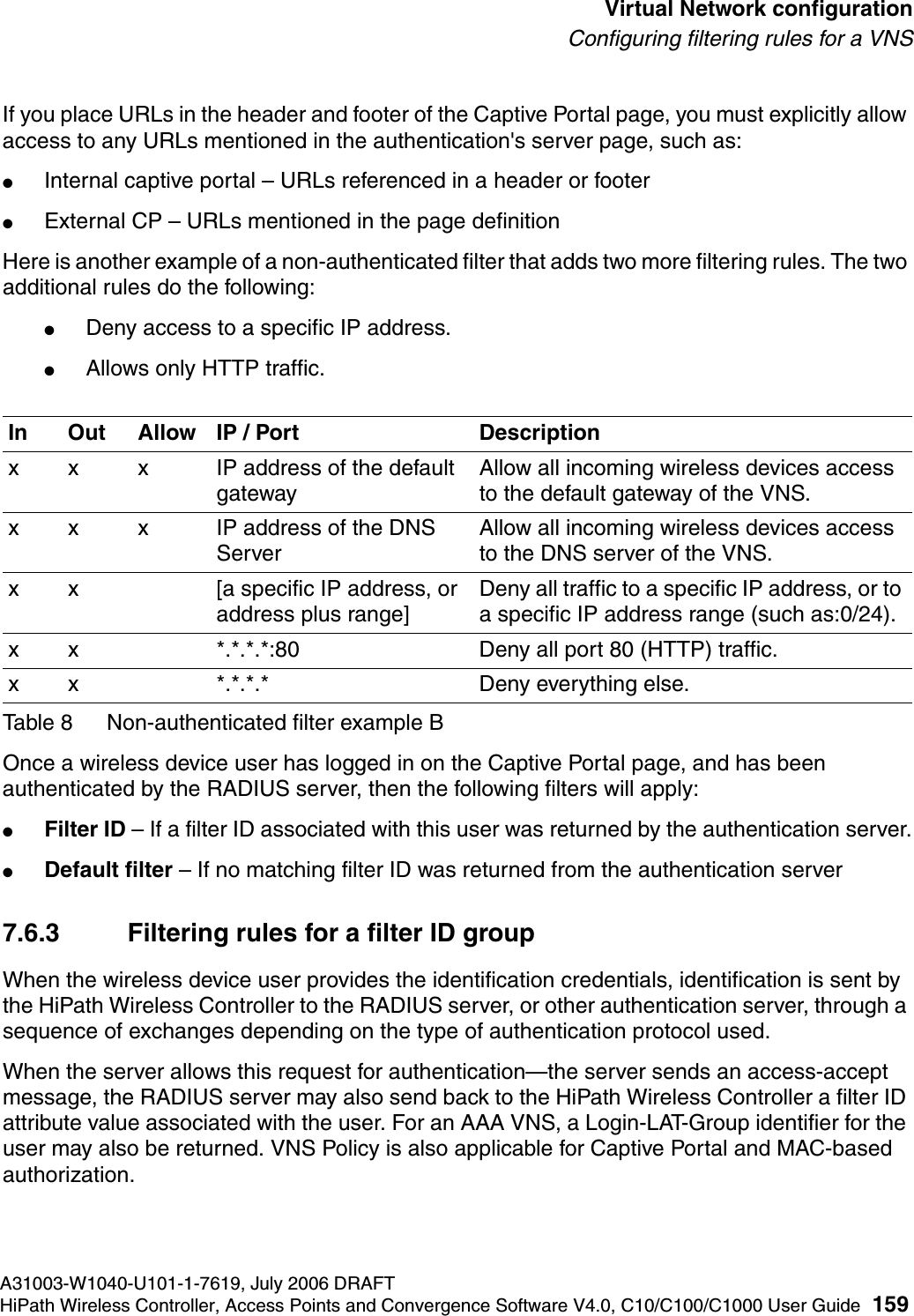 hwc_vnsconfiguration.fmA31003-W1040-U101-1-7619, July 2006 DRAFTHiPath Wireless Controller, Access Points and Convergence Software V4.0, C10/C100/C1000 User Guide 159        Virtual Network configurationConfiguring filtering rules for a VNSIf you place URLs in the header and footer of the Captive Portal page, you must explicitly allow access to any URLs mentioned in the authentication's server page, such as:●Internal captive portal &ndash; URLs referenced in a header or footer●External CP &ndash; URLs mentioned in the page definitionHere is another example of a non-authenticated filter that adds two more filtering rules. The two additional rules do the following: ●Deny access to a specific IP address.●Allows only HTTP traffic.Once a wireless device user has logged in on the Captive Portal page, and has been authenticated by the RADIUS server, then the following filters will apply:●Filter ID &ndash; If a filter ID associated with this user was returned by the authentication server.●Default filter &ndash; If no matching filter ID was returned from the authentication server7.6.3 Filtering rules for a filter ID groupWhen the wireless device user provides the identification credentials, identification is sent by the HiPath Wireless Controller to the RADIUS server, or other authentication server, through a sequence of exchanges depending on the type of authentication protocol used. When the server allows this request for authentication&mdash;the server sends an access-accept message, the RADIUS server may also send back to the HiPath Wireless Controller a filter ID attribute value associated with the user. For an AAA VNS, a Login-LAT-Group identifier for the user may also be returned. VNS Policy is also applicable for Captive Portal and MAC-based authorization.In Out Allow IP / Port Descriptionx x x IP address of the default gatewayAllow all incoming wireless devices access to the default gateway of the VNS.x x x IP address of the DNS ServerAllow all incoming wireless devices access to the DNS server of the VNS.x x [a specific IP address, or address plus range]Deny all traffic to a specific IP address, or to a specific IP address range (such as:0/24).x x *.*.*.*:80 Deny all port 80 (HTTP) traffic.x x *.*.*.* Deny everything else. Table 8 Non-authenticated filter example B