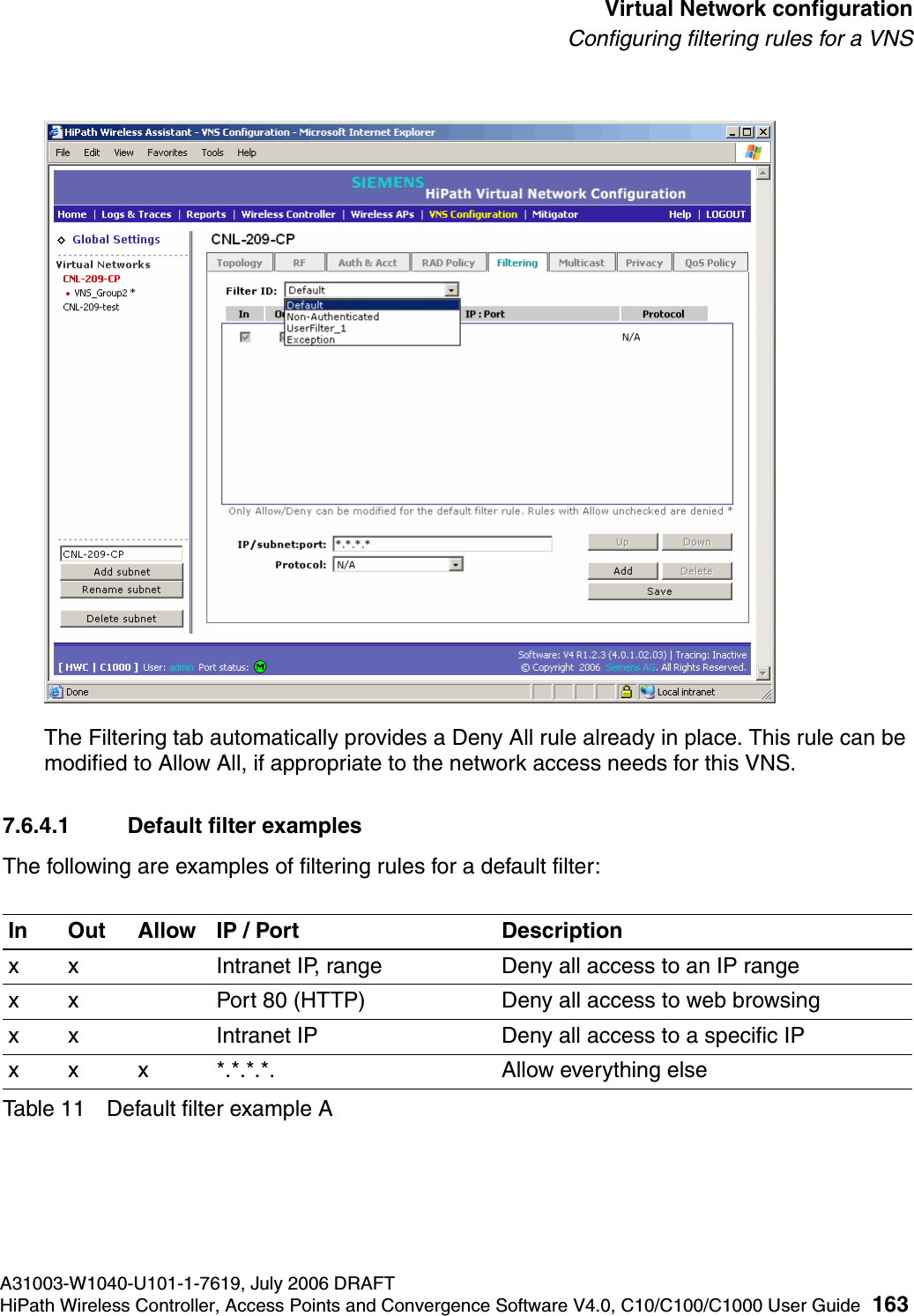 hwc_vnsconfiguration.fmA31003-W1040-U101-1-7619, July 2006 DRAFTHiPath Wireless Controller, Access Points and Convergence Software V4.0, C10/C100/C1000 User Guide 163        Virtual Network configurationConfiguring filtering rules for a VNSThe Filtering tab automatically provides a Deny All rule already in place. This rule can be modified to Allow All, if appropriate to the network access needs for this VNS.7.6.4.1 Default filter examplesThe following are examples of filtering rules for a default filter:In Out Allow IP / Port Descriptionx x Intranet IP, range Deny all access to an IP rangex x Port 80 (HTTP) Deny all access to web browsingx x Intranet IP Deny all access to a specific IPx x x *.*.*.*. Allow everything elseTable 11 Default filter example A