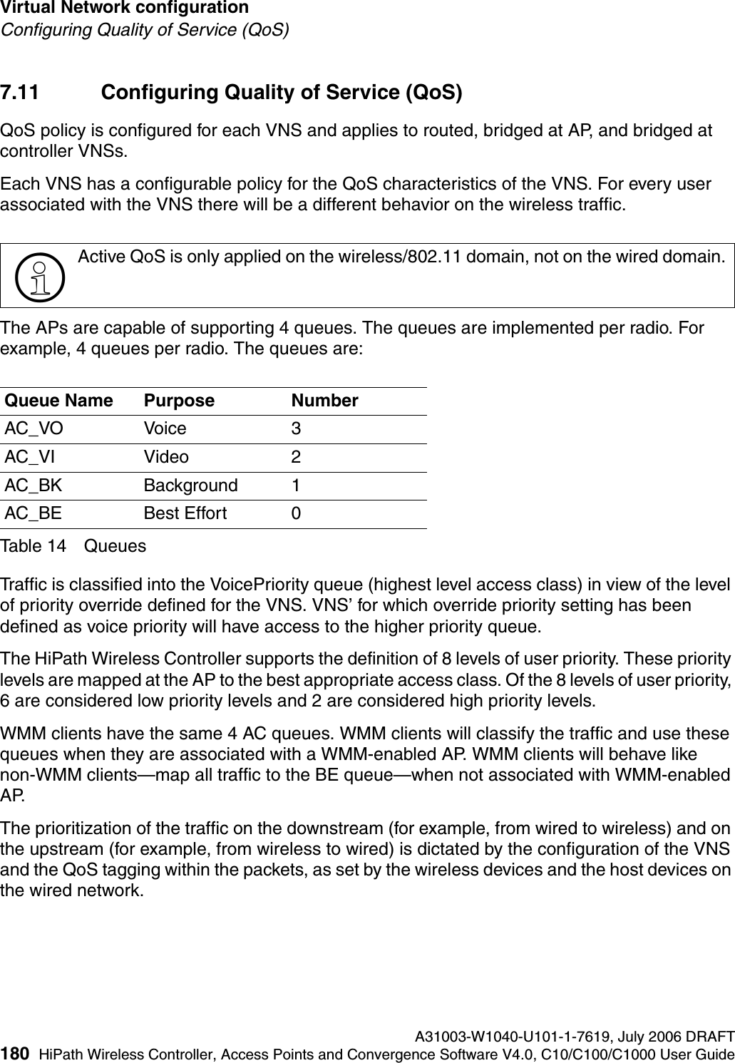 Virtual Network configuration A31003-W1040-U101-1-7619, July 2006 DRAFT180 HiPath Wireless Controller, Access Points and Convergence Software V4.0, C10/C100/C1000 User Guide        hwc_vnsconfiguration.fmConfiguring Quality of Service (QoS)7.11 Configuring Quality of Service (QoS)QoS policy is configured for each VNS and applies to routed, bridged at AP, and bridged at controller VNSs.Each VNS has a configurable policy for the QoS characteristics of the VNS. For every user associated with the VNS there will be a different behavior on the wireless traffic. The APs are capable of supporting 4 queues. The queues are implemented per radio. For example, 4 queues per radio. The queues are:Table 14 QueuesTraffic is classified into the VoicePriority queue (highest level access class) in view of the level of priority override defined for the VNS. VNS&rsquo; for which override priority setting has been defined as voice priority will have access to the higher priority queue. The HiPath Wireless Controller supports the definition of 8 levels of user priority. These priority levels are mapped at the AP to the best appropriate access class. Of the 8 levels of user priority, 6 are considered low priority levels and 2 are considered high priority levels.WMM clients have the same 4 AC queues. WMM clients will classify the traffic and use these queues when they are associated with a WMM-enabled AP. WMM clients will behave like non-WMM clients&mdash;map all traffic to the BE queue&mdash;when not associated with WMM-enabled AP.The prioritization of the traffic on the downstream (for example, from wired to wireless) and on the upstream (for example, from wireless to wired) is dictated by the configuration of the VNS and the QoS tagging within the packets, as set by the wireless devices and the host devices on the wired network. >Active QoS is only applied on the wireless/802.11 domain, not on the wired domain. Queue Name Purpose NumberAC_VO Voice 3AC_VI Video 2AC_BK Background 1AC_BE Best Effort 0