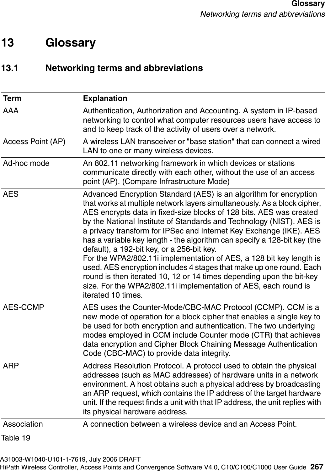hwc_glossary.fmA31003-W1040-U101-1-7619, July 2006 DRAFTHiPath Wireless Controller, Access Points and Convergence Software V4.0, C10/C100/C1000 User Guide 267        GlossaryNetworking terms and abbreviations13 Glossary13.1 Networking terms and abbreviations Term ExplanationAAA Authentication, Authorization and Accounting. A system in IP-based networking to control what computer resources users have access to and to keep track of the activity of users over a network.Access Point (AP)  A wireless LAN transceiver or "base station" that can connect a wired LAN to one or many wireless devices. Ad-hoc mode An 802.11 networking framework in which devices or stations communicate directly with each other, without the use of an access point (AP). (Compare Infrastructure Mode)AES Advanced Encryption Standard (AES) is an algorithm for encryption that works at multiple network layers simultaneously. As a block cipher, AES encrypts data in fixed-size blocks of 128 bits. AES was created by the National Institute of Standards and Technology (NIST). AES is a privacy transform for IPSec and Internet Key Exchange (IKE). AES has a variable key length - the algorithm can specify a 128-bit key (the default), a 192-bit key, or a 256-bit key. For the WPA2/802.11i implementation of AES, a 128 bit key length is used. AES encryption includes 4 stages that make up one round. Each round is then iterated 10, 12 or 14 times depending upon the bit-key size. For the WPA2/802.11i implementation of AES, each round is iterated 10 times. AES-CCMP AES uses the Counter-Mode/CBC-MAC Protocol (CCMP). CCM is a new mode of operation for a block cipher that enables a single key to be used for both encryption and authentication. The two underlying modes employed in CCM include Counter mode (CTR) that achieves data encryption and Cipher Block Chaining Message Authentication Code (CBC-MAC) to provide data integrity.ARP Address Resolution Protocol. A protocol used to obtain the physical addresses (such as MAC addresses) of hardware units in a network environment. A host obtains such a physical address by broadcasting an ARP request, which contains the IP address of the target hardware unit. If the request finds a unit with that IP address, the unit replies with its physical hardware address.Association A connection between a wireless device and an Access Point.Table 19