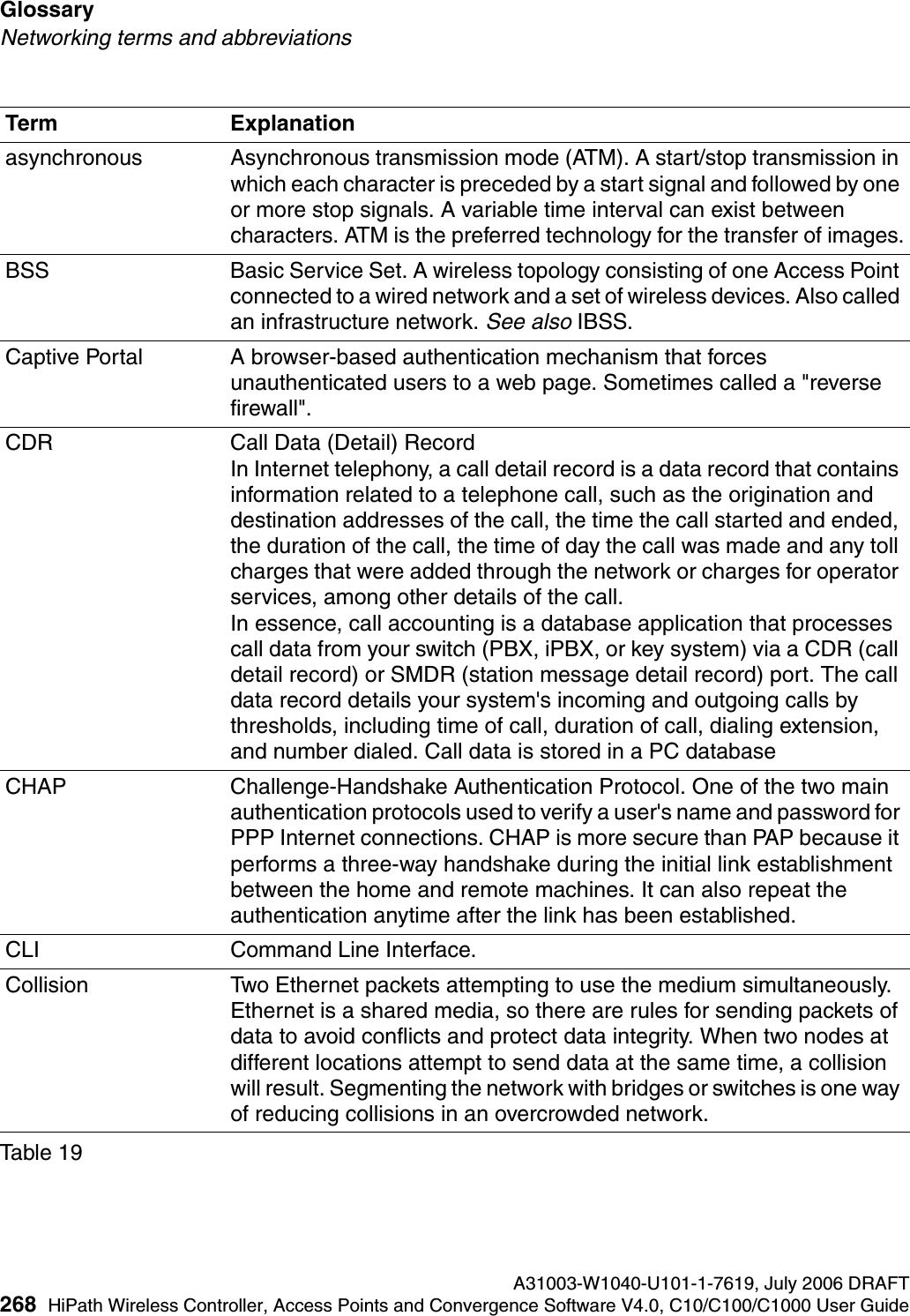 Glossary A31003-W1040-U101-1-7619, July 2006 DRAFT268 HiPath Wireless Controller, Access Points and Convergence Software V4.0, C10/C100/C1000 User Guide        hwc_glossary.fmNetworking terms and abbreviationsasynchronous Asynchronous transmission mode (ATM). A start/stop transmission in which each character is preceded by a start signal and followed by one or more stop signals. A variable time interval can exist between characters. ATM is the preferred technology for the transfer of images.BSS Basic Service Set. A wireless topology consisting of one Access Point connected to a wired network and a set of wireless devices. Also called an infrastructure network. See also IBSS.Captive Portal A browser-based authentication mechanism that forces unauthenticated users to a web page. Sometimes called a "reverse firewall".CDR  Call Data (Detail) RecordIn Internet telephony, a call detail record is a data record that contains information related to a telephone call, such as the origination and destination addresses of the call, the time the call started and ended, the duration of the call, the time of day the call was made and any toll charges that were added through the network or charges for operator services, among other details of the call. In essence, call accounting is a database application that processes call data from your switch (PBX, iPBX, or key system) via a CDR (call detail record) or SMDR (station message detail record) port. The call data record details your system's incoming and outgoing calls by thresholds, including time of call, duration of call, dialing extension, and number dialed. Call data is stored in a PC database CHAP Challenge-Handshake Authentication Protocol. One of the two main authentication protocols used to verify a user's name and password for PPP Internet connections. CHAP is more secure than PAP because it performs a three-way handshake during the initial link establishment between the home and remote machines. It can also repeat the authentication anytime after the link has been established. CLI Command Line Interface.Collision Two Ethernet packets attempting to use the medium simultaneously. Ethernet is a shared media, so there are rules for sending packets of data to avoid conflicts and protect data integrity. When two nodes at different locations attempt to send data at the same time, a collision will result. Segmenting the network with bridges or switches is one way of reducing collisions in an overcrowded network.Term ExplanationTable 19