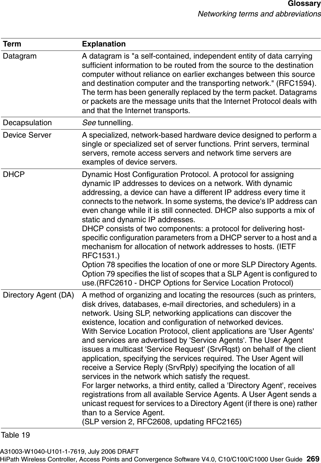 hwc_glossary.fmA31003-W1040-U101-1-7619, July 2006 DRAFTHiPath Wireless Controller, Access Points and Convergence Software V4.0, C10/C100/C1000 User Guide 269        GlossaryNetworking terms and abbreviationsDatagram A datagram is "a self-contained, independent entity of data carrying sufficient information to be routed from the source to the destination computer without reliance on earlier exchanges between this source and destination computer and the transporting network." (RFC1594). The term has been generally replaced by the term packet. Datagrams or packets are the message units that the Internet Protocol deals with and that the Internet transports. Decapsulation See tunnelling.Device Server A specialized, network-based hardware device designed to perform a single or specialized set of server functions. Print servers, terminal servers, remote access servers and network time servers are examples of device servers.DHCP Dynamic Host Configuration Protocol. A protocol for assigning dynamic IP addresses to devices on a network. With dynamic addressing, a device can have a different IP address every time it connects to the network. In some systems, the device's IP address can even change while it is still connected. DHCP also supports a mix of static and dynamic IP addresses. DHCP consists of two components: a protocol for delivering host-specific configuration parameters from a DHCP server to a host and a mechanism for allocation of network addresses to hosts. (IETF RFC1531.)Option 78 specifies the location of one or more SLP Directory Agents. Option 79 specifies the list of scopes that a SLP Agent is configured to use.(RFC2610 - DHCP Options for Service Location Protocol)Directory Agent (DA) A method of organizing and locating the resources (such as printers, disk drives, databases, e-mail directories, and schedulers) in a network. Using SLP, networking applications can discover the existence, location and configuration of networked devices. With Service Location Protocol, client applications are 'User Agents' and services are advertised by 'Service Agents'. The User Agent issues a multicast 'Service Request' (SrvRqst) on behalf of the client application, specifying the services required. The User Agent will receive a Service Reply (SrvRply) specifying the location of all services in the network which satisfy the request. For larger networks, a third entity, called a 'Directory Agent', receives registrations from all available Service Agents. A User Agent sends a unicast request for services to a Directory Agent (if there is one) rather than to a Service Agent.(SLP version 2, RFC2608, updating RFC2165)Term ExplanationTable 19