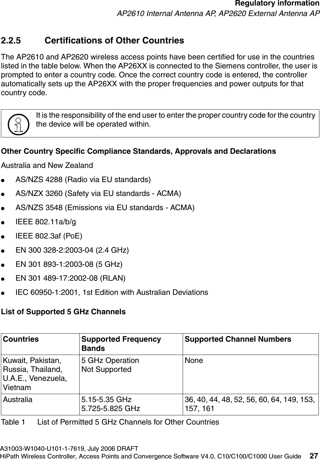hwc_regulatory_information.fmA31003-W1040-U101-1-7619, July 2006 DRAFTHiPath Wireless Controller, Access Points and Convergence Software V4.0, C10/C100/C1000 User Guide 27        Regulatory informationAP2610 Internal Antenna AP, AP2620 External Antenna AP2.2.5 Certifications of Other Countries The AP2610 and AP2620 wireless access points have been certified for use in the countries listed in the table below. When the AP26XX is connected to the Siemens controller, the user is prompted to enter a country code. Once the correct country code is entered, the controller automatically sets up the AP26XX with the proper frequencies and power outputs for that country code.Other Country Specific Compliance Standards, Approvals and DeclarationsAustralia and New Zealand●AS/NZS 4288 (Radio via EU standards)●AS/NZX 3260 (Safety via EU standards - ACMA)●AS/NZS 3548 (Emissions via EU standards - ACMA)●IEEE 802.11a/b/g●IEEE 802.3af (PoE)●EN 300 328-2:2003-04 (2.4 GHz)●EN 301 893-1:2003-08 (5 GHz)●EN 301 489-17:2002-08 (RLAN)●IEC 60950-1:2001, 1st Edition with Australian DeviationsList of Supported 5 GHz Channels >It is the responsibility of the end user to enter the proper country code for the country the device will be operated within.Countries Supported Frequency BandsSupported Channel NumbersKuwait, Pakistan, Russia, Thailand, U.A.E., Venezuela, Vietnam5 GHz OperationNot SupportedNoneAustralia 5.15-5.35 GHz5.725-5.825 GHz36, 40, 44, 48, 52, 56, 60, 64, 149, 153, 157, 161Table 1 List of Permitted 5 GHz Channels for Other Countries