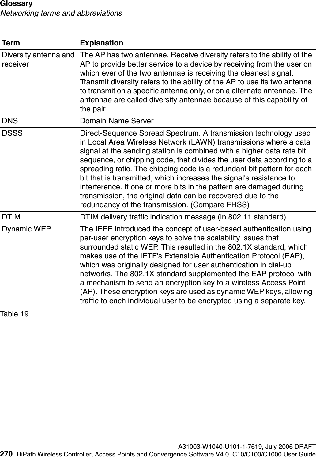 Glossary A31003-W1040-U101-1-7619, July 2006 DRAFT270 HiPath Wireless Controller, Access Points and Convergence Software V4.0, C10/C100/C1000 User Guide        hwc_glossary.fmNetworking terms and abbreviationsDiversity antenna and receiverThe AP has two antennae. Receive diversity refers to the ability of the AP to provide better service to a device by receiving from the user on which ever of the two antennae is receiving the cleanest signal. Transmit diversity refers to the ability of the AP to use its two antenna to transmit on a specific antenna only, or on a alternate antennae. The antennae are called diversity antennae because of this capability of the pair.DNS Domain Name ServerDSSS Direct-Sequence Spread Spectrum. A transmission technology used in Local Area Wireless Network (LAWN) transmissions where a data signal at the sending station is combined with a higher data rate bit sequence, or chipping code, that divides the user data according to a spreading ratio. The chipping code is a redundant bit pattern for each bit that is transmitted, which increases the signal's resistance to interference. If one or more bits in the pattern are damaged during transmission, the original data can be recovered due to the redundancy of the transmission. (Compare FHSS)DTIM DTIM delivery traffic indication message (in 802.11 standard)Dynamic WEP The IEEE introduced the concept of user-based authentication using per-user encryption keys to solve the scalability issues that surrounded static WEP. This resulted in the 802.1X standard, which makes use of the IETF's Extensible Authentication Protocol (EAP), which was originally designed for user authentication in dial-up networks. The 802.1X standard supplemented the EAP protocol with a mechanism to send an encryption key to a wireless Access Point (AP). These encryption keys are used as dynamic WEP keys, allowing traffic to each individual user to be encrypted using a separate key.Term ExplanationTable 19