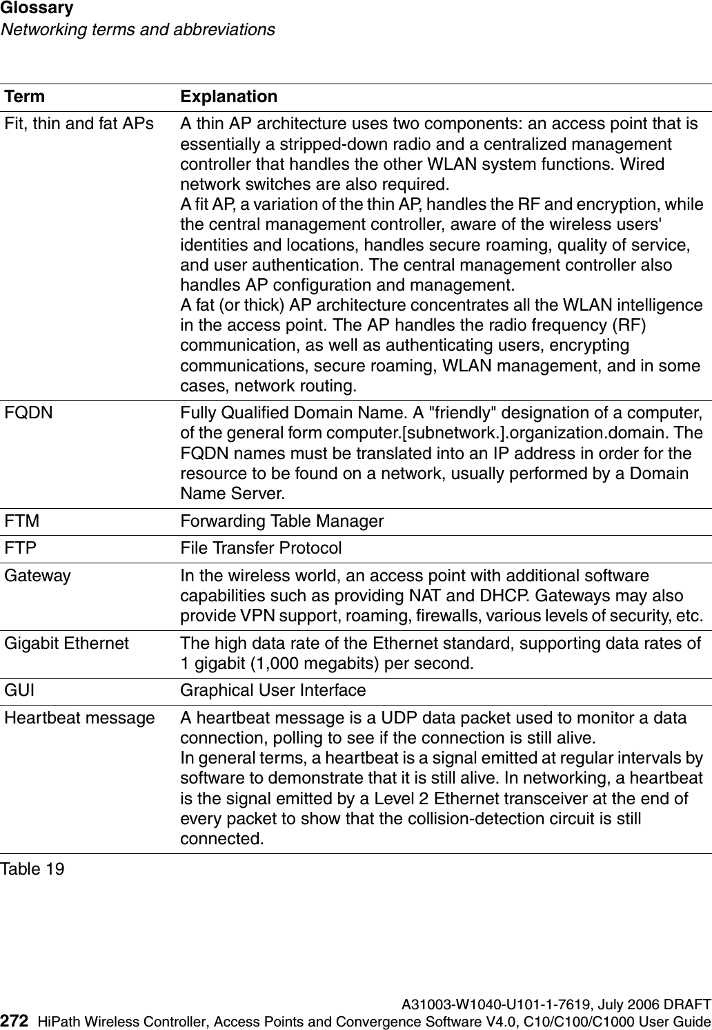 Glossary A31003-W1040-U101-1-7619, July 2006 DRAFT272 HiPath Wireless Controller, Access Points and Convergence Software V4.0, C10/C100/C1000 User Guide        hwc_glossary.fmNetworking terms and abbreviationsFit, thin and fat APs A thin AP architecture uses two components: an access point that is essentially a stripped-down radio and a centralized management controller that handles the other WLAN system functions. Wired network switches are also required. A fit AP, a variation of the thin AP, handles the RF and encryption, while the central management controller, aware of the wireless users' identities and locations, handles secure roaming, quality of service, and user authentication. The central management controller also handles AP configuration and management. A fat (or thick) AP architecture concentrates all the WLAN intelligence in the access point. The AP handles the radio frequency (RF) communication, as well as authenticating users, encrypting communications, secure roaming, WLAN management, and in some cases, network routing. FQDN Fully Qualified Domain Name. A "friendly" designation of a computer, of the general form computer.[subnetwork.].organization.domain. The FQDN names must be translated into an IP address in order for the resource to be found on a network, usually performed by a Domain Name Server.FTM Forwarding Table ManagerFTP File Transfer ProtocolGateway In the wireless world, an access point with additional software capabilities such as providing NAT and DHCP. Gateways may also provide VPN support, roaming, firewalls, various levels of security, etc. Gigabit Ethernet The high data rate of the Ethernet standard, supporting data rates of 1 gigabit (1,000 megabits) per second.GUI Graphical User InterfaceHeartbeat message A heartbeat message is a UDP data packet used to monitor a data connection, polling to see if the connection is still alive.In general terms, a heartbeat is a signal emitted at regular intervals by software to demonstrate that it is still alive. In networking, a heartbeat is the signal emitted by a Level 2 Ethernet transceiver at the end of every packet to show that the collision-detection circuit is still connected.Term ExplanationTable 19