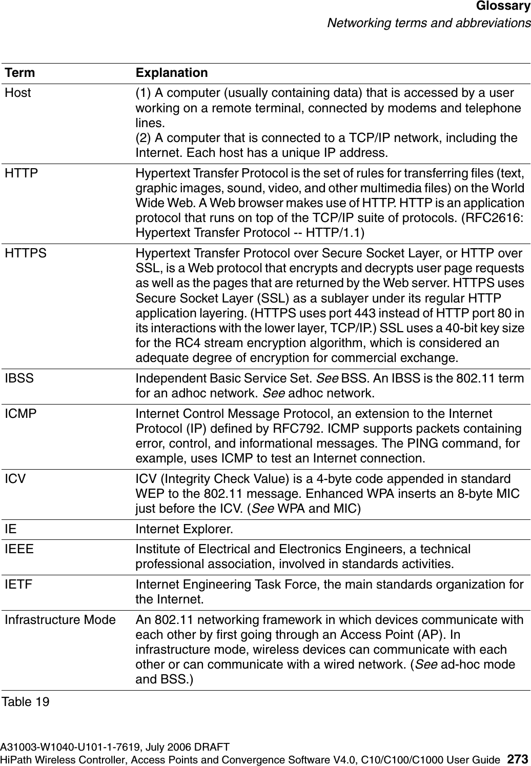 hwc_glossary.fmA31003-W1040-U101-1-7619, July 2006 DRAFTHiPath Wireless Controller, Access Points and Convergence Software V4.0, C10/C100/C1000 User Guide 273        GlossaryNetworking terms and abbreviationsHost (1) A computer (usually containing data) that is accessed by a user working on a remote terminal, connected by modems and telephone lines. (2) A computer that is connected to a TCP/IP network, including the Internet. Each host has a unique IP address.HTTP Hypertext Transfer Protocol is the set of rules for transferring files (text, graphic images, sound, video, and other multimedia files) on the World Wide Web. A Web browser makes use of HTTP. HTTP is an application protocol that runs on top of the TCP/IP suite of protocols. (RFC2616: Hypertext Transfer Protocol -- HTTP/1.1)HTTPS Hypertext Transfer Protocol over Secure Socket Layer, or HTTP over SSL, is a Web protocol that encrypts and decrypts user page requests as well as the pages that are returned by the Web server. HTTPS uses Secure Socket Layer (SSL) as a sublayer under its regular HTTP application layering. (HTTPS uses port 443 instead of HTTP port 80 in its interactions with the lower layer, TCP/IP.) SSL uses a 40-bit key size for the RC4 stream encryption algorithm, which is considered an adequate degree of encryption for commercial exchange. IBSS Independent Basic Service Set. See BSS. An IBSS is the 802.11 term for an adhoc network. See adhoc network.ICMP Internet Control Message Protocol, an extension to the Internet Protocol (IP) defined by RFC792. ICMP supports packets containing error, control, and informational messages. The PING command, for example, uses ICMP to test an Internet connection.ICV ICV (Integrity Check Value) is a 4-byte code appended in standard WEP to the 802.11 message. Enhanced WPA inserts an 8-byte MIC just before the ICV. (See WPA and MIC)IE Internet Explorer.IEEE Institute of Electrical and Electronics Engineers, a technical professional association, involved in standards activities.IETF Internet Engineering Task Force, the main standards organization for the Internet.Infrastructure Mode An 802.11 networking framework in which devices communicate with each other by first going through an Access Point (AP). In infrastructure mode, wireless devices can communicate with each other or can communicate with a wired network. (See ad-hoc mode and BSS.)Term ExplanationTable 19