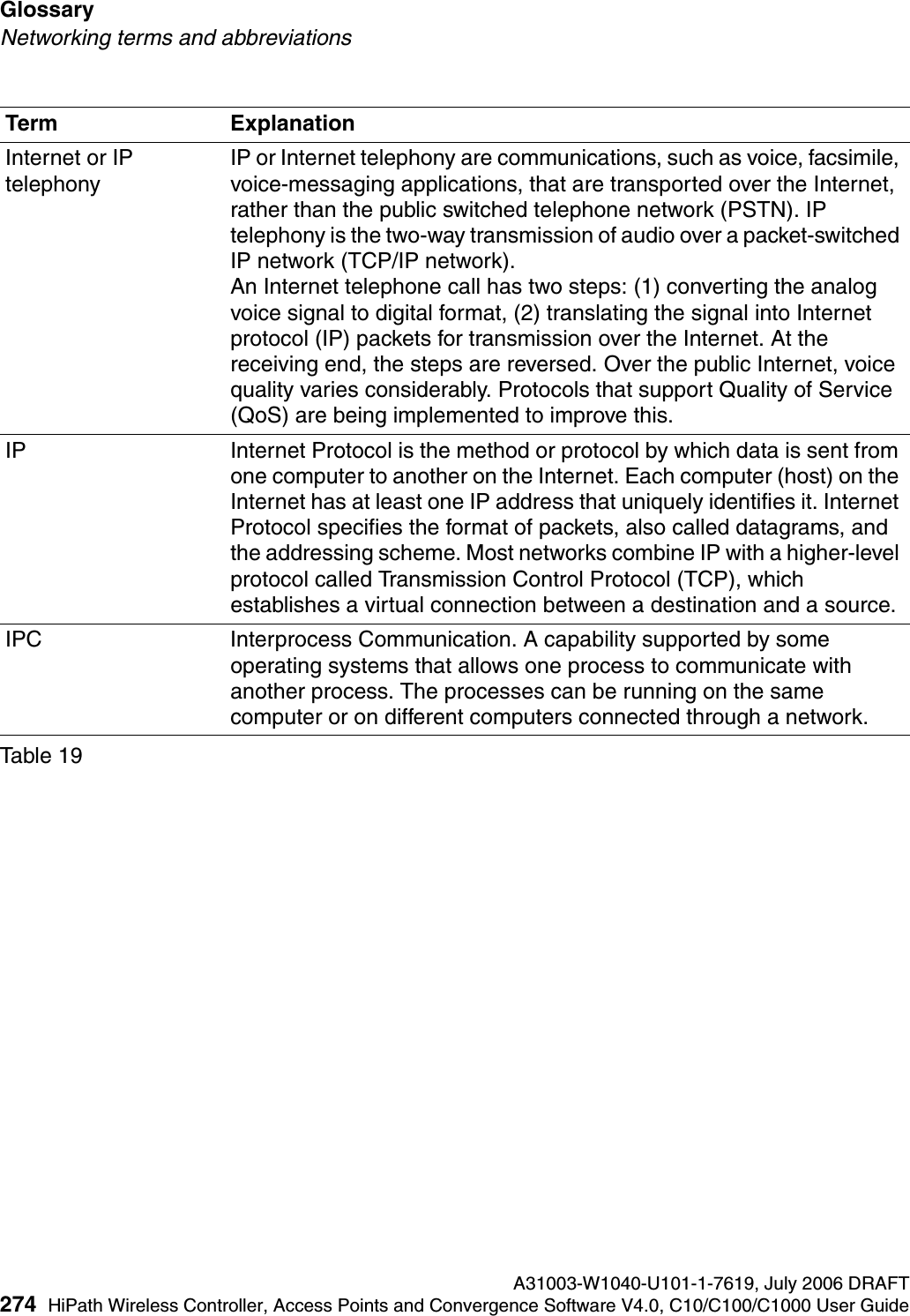 Glossary A31003-W1040-U101-1-7619, July 2006 DRAFT274 HiPath Wireless Controller, Access Points and Convergence Software V4.0, C10/C100/C1000 User Guide        hwc_glossary.fmNetworking terms and abbreviationsInternet or IP telephony IP or Internet telephony are communications, such as voice, facsimile, voice-messaging applications, that are transported over the Internet, rather than the public switched telephone network (PSTN). IP telephony is the two-way transmission of audio over a packet-switched IP network (TCP/IP network). An Internet telephone call has two steps: (1) converting the analog voice signal to digital format, (2) translating the signal into Internet protocol (IP) packets for transmission over the Internet. At the receiving end, the steps are reversed. Over the public Internet, voice quality varies considerably. Protocols that support Quality of Service (QoS) are being implemented to improve this.IP Internet Protocol is the method or protocol by which data is sent from one computer to another on the Internet. Each computer (host) on the Internet has at least one IP address that uniquely identifies it. Internet Protocol specifies the format of packets, also called datagrams, and the addressing scheme. Most networks combine IP with a higher-level protocol called Transmission Control Protocol (TCP), which establishes a virtual connection between a destination and a source.IPC Interprocess Communication. A capability supported by some operating systems that allows one process to communicate with another process. The processes can be running on the same computer or on different computers connected through a network. Term ExplanationTable 19