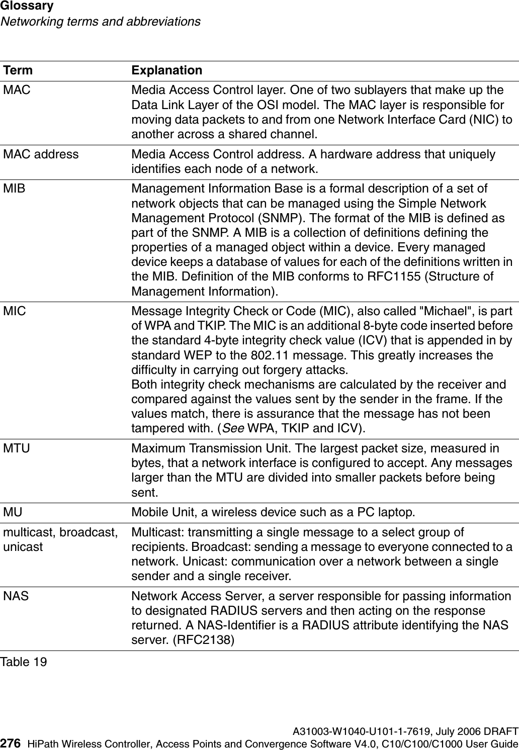 Glossary A31003-W1040-U101-1-7619, July 2006 DRAFT276 HiPath Wireless Controller, Access Points and Convergence Software V4.0, C10/C100/C1000 User Guide        hwc_glossary.fmNetworking terms and abbreviationsMAC Media Access Control layer. One of two sublayers that make up the Data Link Layer of the OSI model. The MAC layer is responsible for moving data packets to and from one Network Interface Card (NIC) to another across a shared channel.MAC address Media Access Control address. A hardware address that uniquely identifies each node of a network.MIB Management Information Base is a formal description of a set of network objects that can be managed using the Simple Network Management Protocol (SNMP). The format of the MIB is defined as part of the SNMP. A MIB is a collection of definitions defining the properties of a managed object within a device. Every managed device keeps a database of values for each of the definitions written in the MIB. Definition of the MIB conforms to RFC1155 (Structure of Management Information). MIC Message Integrity Check or Code (MIC), also called "Michael", is part of WPA and TKIP. The MIC is an additional 8-byte code inserted before the standard 4-byte integrity check value (ICV) that is appended in by standard WEP to the 802.11 message. This greatly increases the difficulty in carrying out forgery attacks. Both integrity check mechanisms are calculated by the receiver and compared against the values sent by the sender in the frame. If the values match, there is assurance that the message has not been tampered with. (See WPA, TKIP and ICV).MTU Maximum Transmission Unit. The largest packet size, measured in bytes, that a network interface is configured to accept. Any messages larger than the MTU are divided into smaller packets before being sent. MU Mobile Unit, a wireless device such as a PC laptop.multicast, broadcast, unicastMulticast: transmitting a single message to a select group of recipients. Broadcast: sending a message to everyone connected to a network. Unicast: communication over a network between a single sender and a single receiver. NAS Network Access Server, a server responsible for passing information to designated RADIUS servers and then acting on the response returned. A NAS-Identifier is a RADIUS attribute identifying the NAS server. (RFC2138)Term ExplanationTable 19