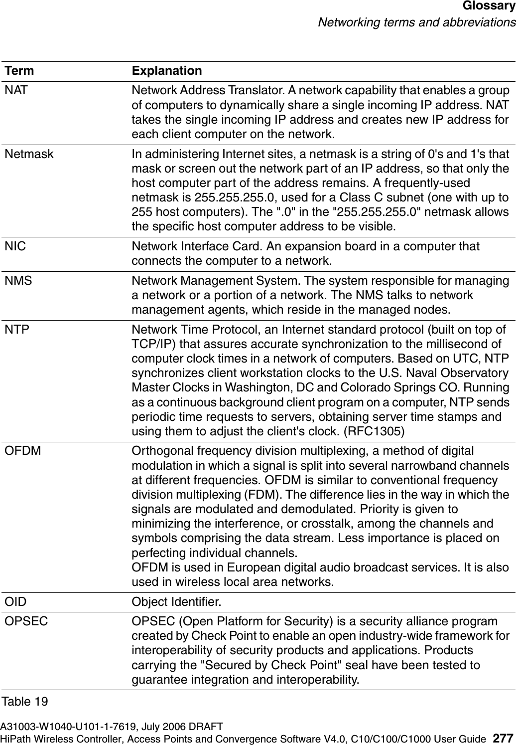 hwc_glossary.fmA31003-W1040-U101-1-7619, July 2006 DRAFTHiPath Wireless Controller, Access Points and Convergence Software V4.0, C10/C100/C1000 User Guide 277        GlossaryNetworking terms and abbreviationsNAT  Network Address Translator. A network capability that enables a group of computers to dynamically share a single incoming IP address. NAT takes the single incoming IP address and creates new IP address for each client computer on the network. Netmask In administering Internet sites, a netmask is a string of 0's and 1's that mask or screen out the network part of an IP address, so that only the host computer part of the address remains. A frequently-used netmask is 255.255.255.0, used for a Class C subnet (one with up to 255 host computers). The ".0" in the "255.255.255.0" netmask allows the specific host computer address to be visible. NIC Network Interface Card. An expansion board in a computer that connects the computer to a network. NMS Network Management System. The system responsible for managing a network or a portion of a network. The NMS talks to network management agents, which reside in the managed nodes. NTP Network Time Protocol, an Internet standard protocol (built on top of TCP/IP) that assures accurate synchronization to the millisecond of computer clock times in a network of computers. Based on UTC, NTP synchronizes client workstation clocks to the U.S. Naval Observatory Master Clocks in Washington, DC and Colorado Springs CO. Running as a continuous background client program on a computer, NTP sends periodic time requests to servers, obtaining server time stamps and using them to adjust the client's clock. (RFC1305)OFDM Orthogonal frequency division multiplexing, a method of digital modulation in which a signal is split into several narrowband channels at different frequencies. OFDM is similar to conventional frequency division multiplexing (FDM). The difference lies in the way in which the signals are modulated and demodulated. Priority is given to minimizing the interference, or crosstalk, among the channels and symbols comprising the data stream. Less importance is placed on perfecting individual channels. OFDM is used in European digital audio broadcast services. It is also used in wireless local area networks. OID Object Identifier. OPSEC OPSEC (Open Platform for Security) is a security alliance program created by Check Point to enable an open industry-wide framework for interoperability of security products and applications. Products carrying the "Secured by Check Point" seal have been tested to guarantee integration and interoperability. Term ExplanationTable 19