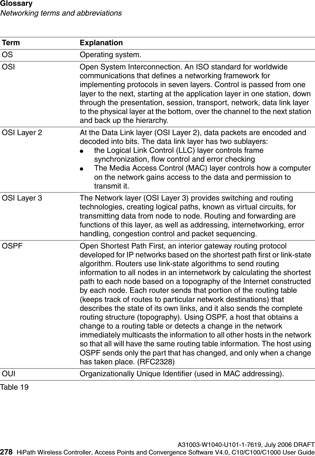 Glossary A31003-W1040-U101-1-7619, July 2006 DRAFT278 HiPath Wireless Controller, Access Points and Convergence Software V4.0, C10/C100/C1000 User Guide        hwc_glossary.fmNetworking terms and abbreviationsOS Operating system.OSI Open System Interconnection. An ISO standard for worldwide communications that defines a networking framework for implementing protocols in seven layers. Control is passed from one layer to the next, starting at the application layer in one station, down through the presentation, session, transport, network, data link layer to the physical layer at the bottom, over the channel to the next station and back up the hierarchy.OSI Layer 2 At the Data Link layer (OSI Layer 2), data packets are encoded and decoded into bits. The data link layer has two sublayers: ●the Logical Link Control (LLC) layer controls frame synchronization, flow control and error checking●The Media Access Control (MAC) layer controls how a computer on the network gains access to the data and permission to transmit it. OSI Layer 3 The Network layer (OSI Layer 3) provides switching and routing technologies, creating logical paths, known as virtual circuits, for transmitting data from node to node. Routing and forwarding are functions of this layer, as well as addressing, internetworking, error handling, congestion control and packet sequencing.OSPF Open Shortest Path First, an interior gateway routing protocol developed for IP networks based on the shortest path first or link-state algorithm. Routers use link-state algorithms to send routing information to all nodes in an internetwork by calculating the shortest path to each node based on a topography of the Internet constructed by each node. Each router sends that portion of the routing table (keeps track of routes to particular network destinations) that describes the state of its own links, and it also sends the complete routing structure (topography). Using OSPF, a host that obtains a change to a routing table or detects a change in the network immediately multicasts the information to all other hosts in the network so that all will have the same routing table information. The host using OSPF sends only the part that has changed, and only when a change has taken place. (RFC2328)OUI Organizationally Unique Identifier (used in MAC addressing).Term ExplanationTable 19