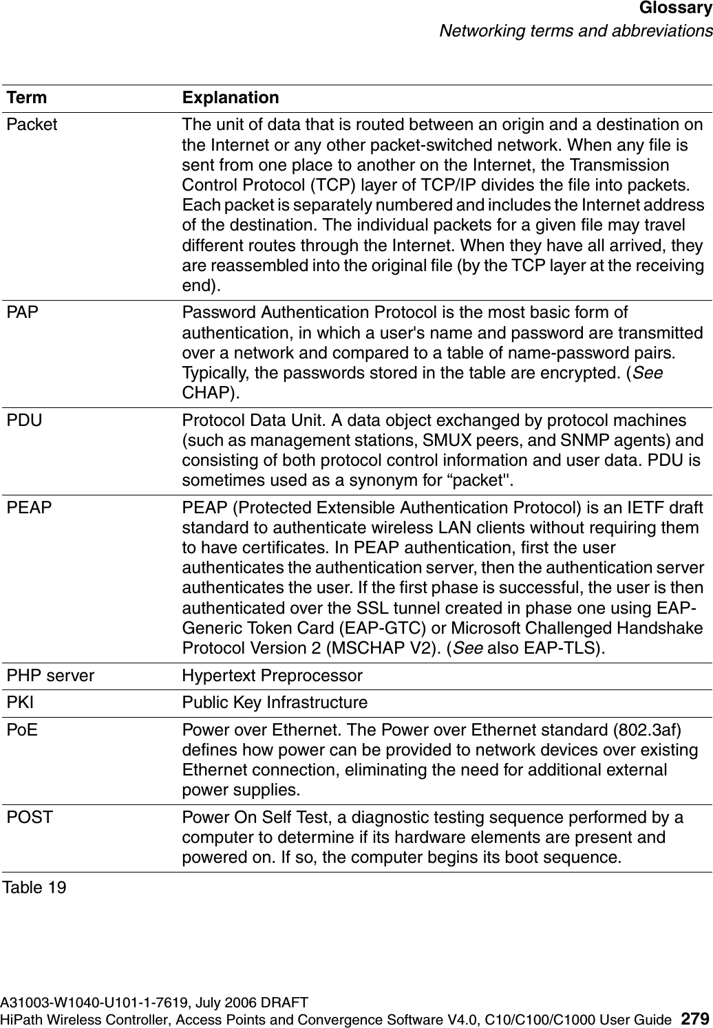 hwc_glossary.fmA31003-W1040-U101-1-7619, July 2006 DRAFTHiPath Wireless Controller, Access Points and Convergence Software V4.0, C10/C100/C1000 User Guide 279        GlossaryNetworking terms and abbreviationsPacket The unit of data that is routed between an origin and a destination on the Internet or any other packet-switched network. When any file is sent from one place to another on the Internet, the Transmission Control Protocol (TCP) layer of TCP/IP divides the file into packets. Each packet is separately numbered and includes the Internet address of the destination. The individual packets for a given file may travel different routes through the Internet. When they have all arrived, they are reassembled into the original file (by the TCP layer at the receiving end). PAP Password Authentication Protocol is the most basic form of authentication, in which a user's name and password are transmitted over a network and compared to a table of name-password pairs. Typically, the passwords stored in the table are encrypted. (See CHAP).PDU Protocol Data Unit. A data object exchanged by protocol machines (such as management stations, SMUX peers, and SNMP agents) and consisting of both protocol control information and user data. PDU is sometimes used as a synonym for &ldquo;packet''. PEAP PEAP (Protected Extensible Authentication Protocol) is an IETF draft standard to authenticate wireless LAN clients without requiring them to have certificates. In PEAP authentication, first the user authenticates the authentication server, then the authentication server authenticates the user. If the first phase is successful, the user is then authenticated over the SSL tunnel created in phase one using EAP-Generic Token Card (EAP-GTC) or Microsoft Challenged Handshake Protocol Version 2 (MSCHAP V2). (See also EAP-TLS).PHP server Hypertext PreprocessorPKI Public Key InfrastructurePoE  Power over Ethernet. The Power over Ethernet standard (802.3af) defines how power can be provided to network devices over existing Ethernet connection, eliminating the need for additional external power supplies.POST Power On Self Test, a diagnostic testing sequence performed by a computer to determine if its hardware elements are present and powered on. If so, the computer begins its boot sequence.Term ExplanationTable 19