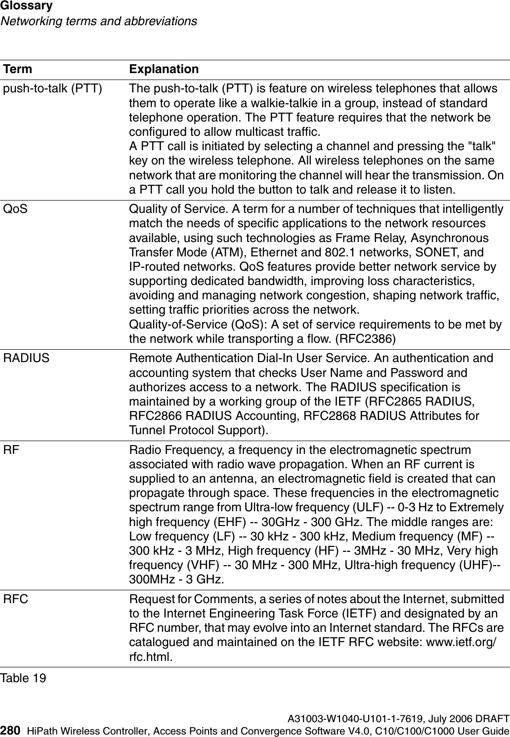 Glossary A31003-W1040-U101-1-7619, July 2006 DRAFT280 HiPath Wireless Controller, Access Points and Convergence Software V4.0, C10/C100/C1000 User Guide        hwc_glossary.fmNetworking terms and abbreviationspush-to-talk (PTT) The push-to-talk (PTT) is feature on wireless telephones that allows them to operate like a walkie-talkie in a group, instead of standard telephone operation. The PTT feature requires that the network be configured to allow multicast traffic. A PTT call is initiated by selecting a channel and pressing the "talk" key on the wireless telephone. All wireless telephones on the same network that are monitoring the channel will hear the transmission. On a PTT call you hold the button to talk and release it to listen.QoS Quality of Service. A term for a number of techniques that intelligently match the needs of specific applications to the network resources available, using such technologies as Frame Relay, Asynchronous Transfer Mode (ATM), Ethernet and 802.1 networks, SONET, and IP-routed networks. QoS features provide better network service by supporting dedicated bandwidth, improving loss characteristics, avoiding and managing network congestion, shaping network traffic, setting traffic priorities across the network. Quality-of-Service (QoS): A set of service requirements to be met by the network while transporting a flow. (RFC2386)RADIUS Remote Authentication Dial-In User Service. An authentication and accounting system that checks User Name and Password and authorizes access to a network. The RADIUS specification is maintained by a working group of the IETF (RFC2865 RADIUS, RFC2866 RADIUS Accounting, RFC2868 RADIUS Attributes for Tunnel Protocol Support).RF Radio Frequency, a frequency in the electromagnetic spectrum associated with radio wave propagation. When an RF current is supplied to an antenna, an electromagnetic field is created that can propagate through space. These frequencies in the electromagnetic spectrum range from Ultra-low frequency (ULF) -- 0-3 Hz to Extremely high frequency (EHF) -- 30GHz - 300 GHz. The middle ranges are: Low frequency (LF) -- 30 kHz - 300 kHz, Medium frequency (MF) -- 300 kHz - 3 MHz, High frequency (HF) -- 3MHz - 30 MHz, Very high frequency (VHF) -- 30 MHz - 300 MHz, Ultra-high frequency (UHF)-- 300MHz - 3 GHz.RFC Request for Comments, a series of notes about the Internet, submitted to the Internet Engineering Task Force (IETF) and designated by an RFC number, that may evolve into an Internet standard. The RFCs are catalogued and maintained on the IETF RFC website: www.ietf.org/rfc.html.Term ExplanationTable 19