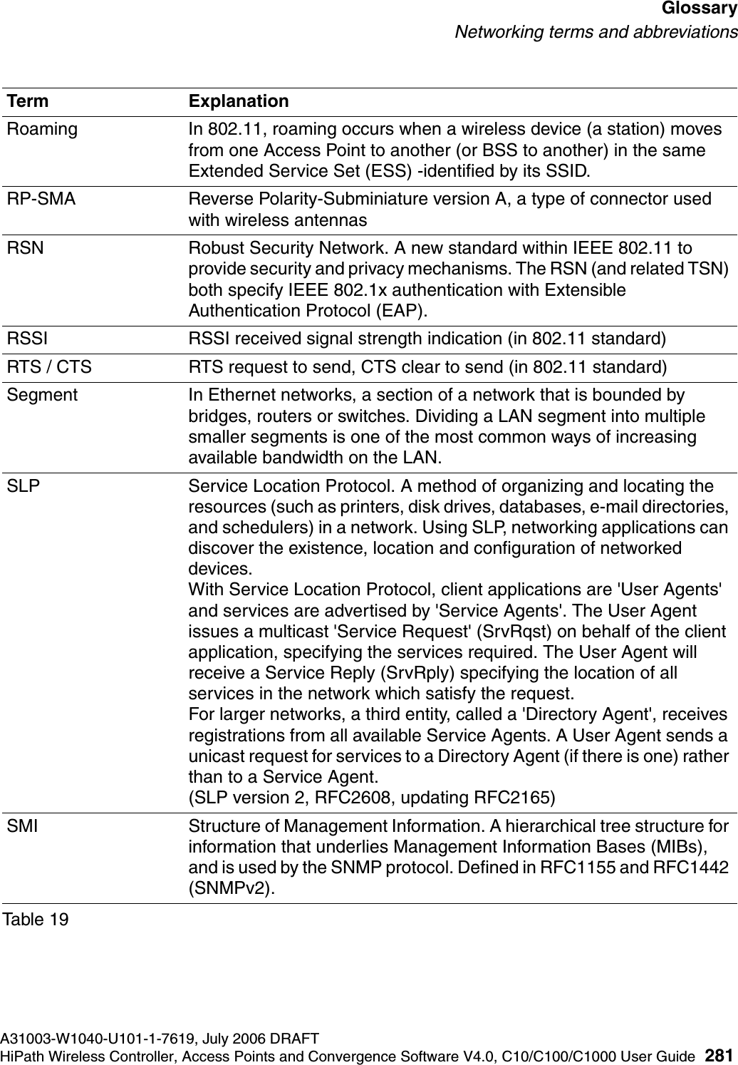hwc_glossary.fmA31003-W1040-U101-1-7619, July 2006 DRAFTHiPath Wireless Controller, Access Points and Convergence Software V4.0, C10/C100/C1000 User Guide 281        GlossaryNetworking terms and abbreviationsRoaming In 802.11, roaming occurs when a wireless device (a station) moves from one Access Point to another (or BSS to another) in the same Extended Service Set (ESS) -identified by its SSID.RP-SMA Reverse Polarity-Subminiature version A, a type of connector used with wireless antennasRSN Robust Security Network. A new standard within IEEE 802.11 to provide security and privacy mechanisms. The RSN (and related TSN) both specify IEEE 802.1x authentication with Extensible Authentication Protocol (EAP).RSSI RSSI received signal strength indication (in 802.11 standard)RTS / CTS RTS request to send, CTS clear to send (in 802.11 standard)Segment In Ethernet networks, a section of a network that is bounded by bridges, routers or switches. Dividing a LAN segment into multiple smaller segments is one of the most common ways of increasing available bandwidth on the LAN. SLP Service Location Protocol. A method of organizing and locating the resources (such as printers, disk drives, databases, e-mail directories, and schedulers) in a network. Using SLP, networking applications can discover the existence, location and configuration of networked devices. With Service Location Protocol, client applications are 'User Agents' and services are advertised by 'Service Agents'. The User Agent issues a multicast 'Service Request' (SrvRqst) on behalf of the client application, specifying the services required. The User Agent will receive a Service Reply (SrvRply) specifying the location of all services in the network which satisfy the request. For larger networks, a third entity, called a 'Directory Agent', receives registrations from all available Service Agents. A User Agent sends a unicast request for services to a Directory Agent (if there is one) rather than to a Service Agent.(SLP version 2, RFC2608, updating RFC2165)SMI Structure of Management Information. A hierarchical tree structure for information that underlies Management Information Bases (MIBs), and is used by the SNMP protocol. Defined in RFC1155 and RFC1442 (SNMPv2).Term ExplanationTable 19