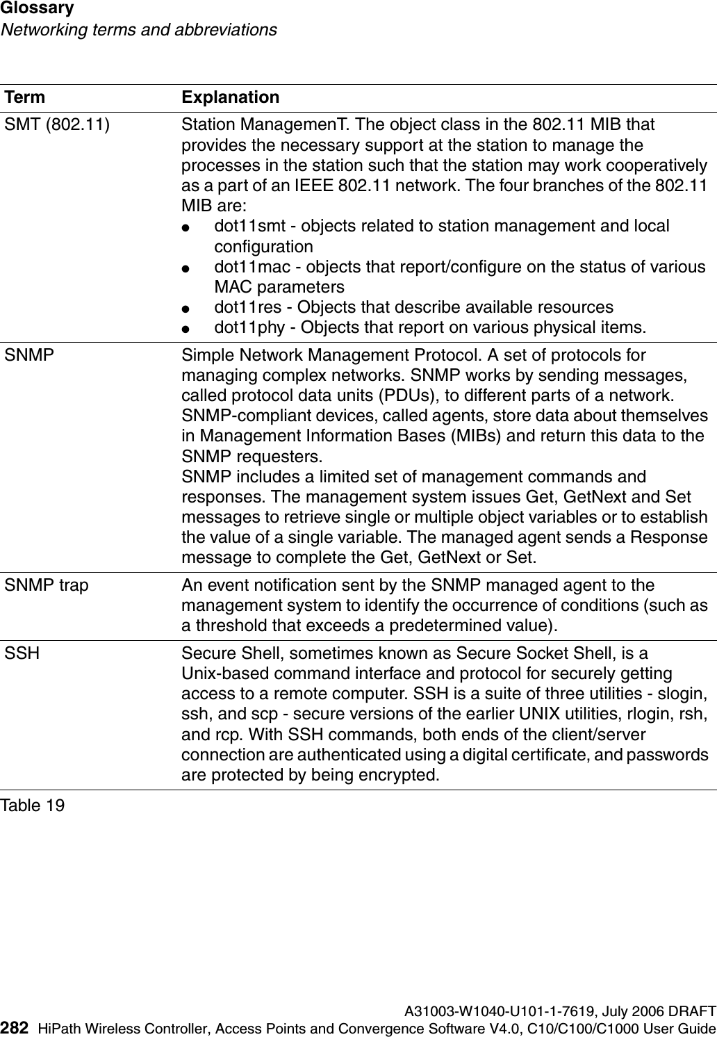 Glossary A31003-W1040-U101-1-7619, July 2006 DRAFT282 HiPath Wireless Controller, Access Points and Convergence Software V4.0, C10/C100/C1000 User Guide        hwc_glossary.fmNetworking terms and abbreviationsSMT (802.11) Station ManagemenT. The object class in the 802.11 MIB that provides the necessary support at the station to manage the processes in the station such that the station may work cooperatively as a part of an IEEE 802.11 network. The four branches of the 802.11 MIB are:●dot11smt - objects related to station management and local configuration●dot11mac - objects that report/configure on the status of various MAC parameters●dot11res - Objects that describe available resources●dot11phy - Objects that report on various physical items.SNMP Simple Network Management Protocol. A set of protocols for managing complex networks. SNMP works by sending messages, called protocol data units (PDUs), to different parts of a network. SNMP-compliant devices, called agents, store data about themselves in Management Information Bases (MIBs) and return this data to the SNMP requesters.SNMP includes a limited set of management commands and responses. The management system issues Get, GetNext and Set messages to retrieve single or multiple object variables or to establish the value of a single variable. The managed agent sends a Response message to complete the Get, GetNext or Set. SNMP trap An event notification sent by the SNMP managed agent to the management system to identify the occurrence of conditions (such as a threshold that exceeds a predetermined value).SSH Secure Shell, sometimes known as Secure Socket Shell, is a Unix-based command interface and protocol for securely getting access to a remote computer. SSH is a suite of three utilities - slogin, ssh, and scp - secure versions of the earlier UNIX utilities, rlogin, rsh, and rcp. With SSH commands, both ends of the client/server connection are authenticated using a digital certificate, and passwords are protected by being encrypted.Term ExplanationTable 19