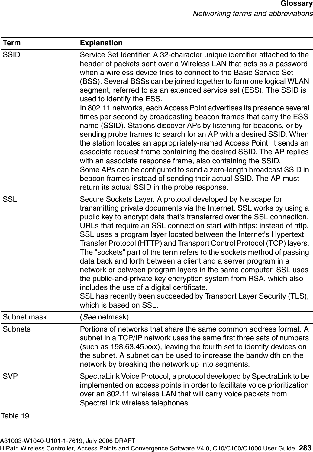hwc_glossary.fmA31003-W1040-U101-1-7619, July 2006 DRAFTHiPath Wireless Controller, Access Points and Convergence Software V4.0, C10/C100/C1000 User Guide 283        GlossaryNetworking terms and abbreviationsSSID Service Set Identifier. A 32-character unique identifier attached to the header of packets sent over a Wireless LAN that acts as a password when a wireless device tries to connect to the Basic Service Set (BSS). Several BSSs can be joined together to form one logical WLAN segment, referred to as an extended service set (ESS). The SSID is used to identify the ESS. In 802.11 networks, each Access Point advertises its presence several times per second by broadcasting beacon frames that carry the ESS name (SSID). Stations discover APs by listening for beacons, or by sending probe frames to search for an AP with a desired SSID. When the station locates an appropriately-named Access Point, it sends an associate request frame containing the desired SSID. The AP replies with an associate response frame, also containing the SSID. Some APs can be configured to send a zero-length broadcast SSID in beacon frames instead of sending their actual SSID. The AP must return its actual SSID in the probe response.SSL Secure Sockets Layer. A protocol developed by Netscape for transmitting private documents via the Internet. SSL works by using a public key to encrypt data that's transferred over the SSL connection. URLs that require an SSL connection start with https: instead of http. SSL uses a program layer located between the Internet's Hypertext Transfer Protocol (HTTP) and Transport Control Protocol (TCP) layers. The "sockets" part of the term refers to the sockets method of passing data back and forth between a client and a server program in a network or between program layers in the same computer. SSL uses the public-and-private key encryption system from RSA, which also includes the use of a digital certificate.SSL has recently been succeeded by Transport Layer Security (TLS), which is based on SSL.Subnet mask (See netmask)Subnets Portions of networks that share the same common address format. A subnet in a TCP/IP network uses the same first three sets of numbers (such as 198.63.45.xxx), leaving the fourth set to identify devices on the subnet. A subnet can be used to increase the bandwidth on the network by breaking the network up into segments.SVP SpectraLink Voice Protocol, a protocol developed by SpectraLink to be implemented on access points in order to facilitate voice prioritization over an 802.11 wireless LAN that will carry voice packets from SpectraLink wireless telephones.Term ExplanationTable 19