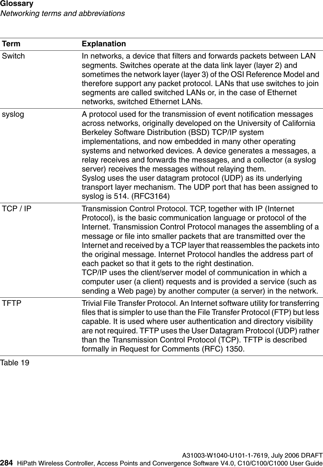 Glossary A31003-W1040-U101-1-7619, July 2006 DRAFT284 HiPath Wireless Controller, Access Points and Convergence Software V4.0, C10/C100/C1000 User Guide        hwc_glossary.fmNetworking terms and abbreviationsSwitch In networks, a device that filters and forwards packets between LAN segments. Switches operate at the data link layer (layer 2) and sometimes the network layer (layer 3) of the OSI Reference Model and therefore support any packet protocol. LANs that use switches to join segments are called switched LANs or, in the case of Ethernet networks, switched Ethernet LANs.syslog A protocol used for the transmission of event notification messages across networks, originally developed on the University of California Berkeley Software Distribution (BSD) TCP/IP system implementations, and now embedded in many other operating systems and networked devices. A device generates a messages, a relay receives and forwards the messages, and a collector (a syslog server) receives the messages without relaying them. Syslog uses the user datagram protocol (UDP) as its underlying transport layer mechanism. The UDP port that has been assigned to syslog is 514. (RFC3164)TCP / IP Transmission Control Protocol. TCP, together with IP (Internet Protocol), is the basic communication language or protocol of the Internet. Transmission Control Protocol manages the assembling of a message or file into smaller packets that are transmitted over the Internet and received by a TCP layer that reassembles the packets into the original message. Internet Protocol handles the address part of each packet so that it gets to the right destination. TCP/IP uses the client/server model of communication in which a computer user (a client) requests and is provided a service (such as sending a Web page) by another computer (a server) in the network. TFTP Trivial File Transfer Protocol. An Internet software utility for transferring files that is simpler to use than the File Transfer Protocol (FTP) but less capable. It is used where user authentication and directory visibility are not required. TFTP uses the User Datagram Protocol (UDP) rather than the Transmission Control Protocol (TCP). TFTP is described formally in Request for Comments (RFC) 1350. Term ExplanationTable 19