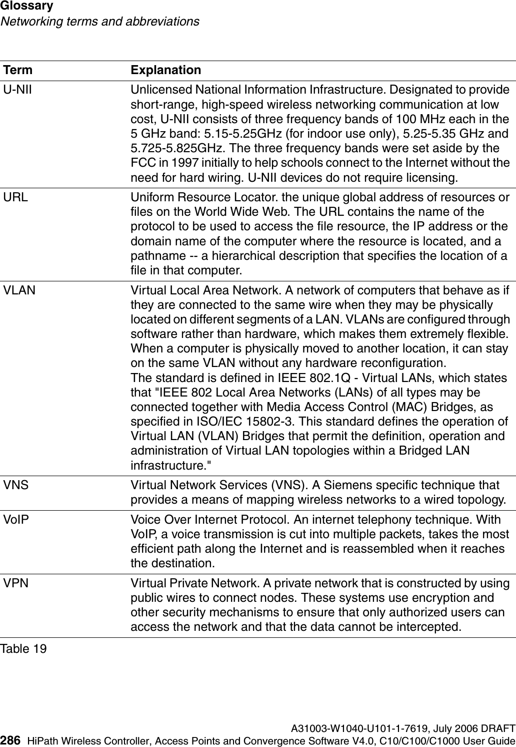 Glossary A31003-W1040-U101-1-7619, July 2006 DRAFT286 HiPath Wireless Controller, Access Points and Convergence Software V4.0, C10/C100/C1000 User Guide        hwc_glossary.fmNetworking terms and abbreviationsU-NII Unlicensed National Information Infrastructure. Designated to provide short-range, high-speed wireless networking communication at low cost, U-NII consists of three frequency bands of 100 MHz each in the 5 GHz band: 5.15-5.25GHz (for indoor use only), 5.25-5.35 GHz and 5.725-5.825GHz. The three frequency bands were set aside by the FCC in 1997 initially to help schools connect to the Internet without the need for hard wiring. U-NII devices do not require licensing. URL Uniform Resource Locator. the unique global address of resources or files on the World Wide Web. The URL contains the name of the protocol to be used to access the file resource, the IP address or the domain name of the computer where the resource is located, and a pathname -- a hierarchical description that specifies the location of a file in that computer. VLAN Virtual Local Area Network. A network of computers that behave as if they are connected to the same wire when they may be physically located on different segments of a LAN. VLANs are configured through software rather than hardware, which makes them extremely flexible. When a computer is physically moved to another location, it can stay on the same VLAN without any hardware reconfiguration. The standard is defined in IEEE 802.1Q - Virtual LANs, which states that "IEEE 802 Local Area Networks (LANs) of all types may be connected together with Media Access Control (MAC) Bridges, as specified in ISO/IEC 15802-3. This standard defines the operation of Virtual LAN (VLAN) Bridges that permit the definition, operation and administration of Virtual LAN topologies within a Bridged LAN infrastructure."VNS Virtual Network Services (VNS). A Siemens specific technique that provides a means of mapping wireless networks to a wired topology.VoIP Voice Over Internet Protocol. An internet telephony technique. With VoIP, a voice transmission is cut into multiple packets, takes the most efficient path along the Internet and is reassembled when it reaches the destination.VPN Virtual Private Network. A private network that is constructed by using public wires to connect nodes. These systems use encryption and other security mechanisms to ensure that only authorized users can access the network and that the data cannot be intercepted.Term ExplanationTable 19
