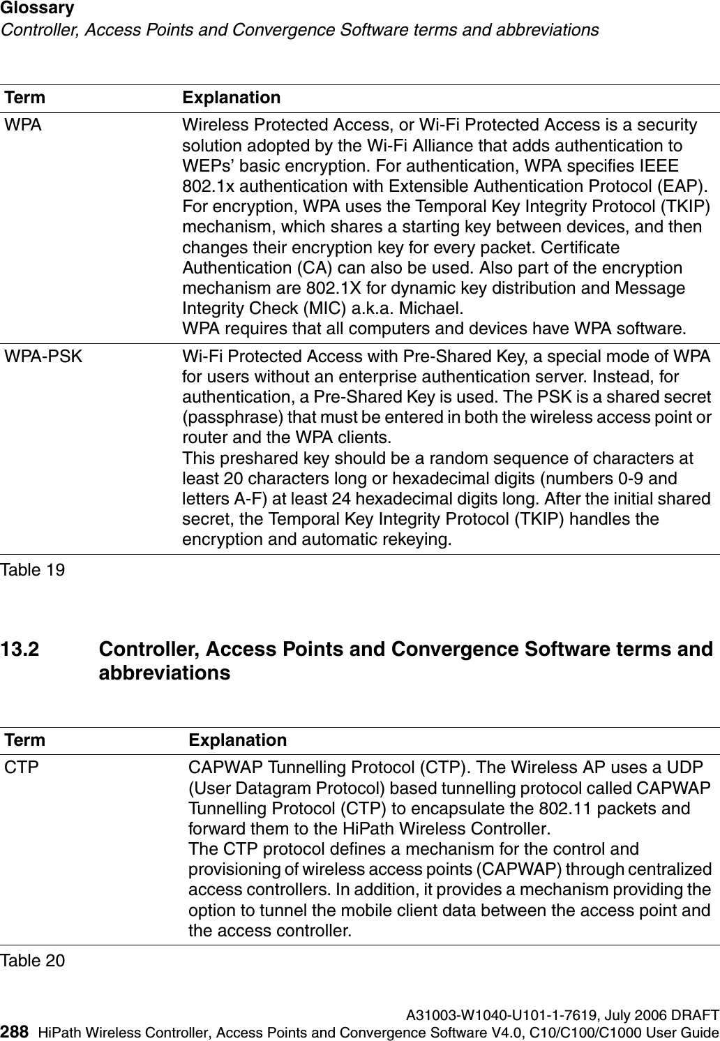 Glossary A31003-W1040-U101-1-7619, July 2006 DRAFT288 HiPath Wireless Controller, Access Points and Convergence Software V4.0, C10/C100/C1000 User Guide        hwc_glossary.fmController, Access Points and Convergence Software terms and abbreviations13.2 Controller, Access Points and Convergence Software terms and abbreviationsWPA Wireless Protected Access, or Wi-Fi Protected Access is a security solution adopted by the Wi-Fi Alliance that adds authentication to WEPs&rsquo; basic encryption. For authentication, WPA specifies IEEE 802.1x authentication with Extensible Authentication Protocol (EAP). For encryption, WPA uses the Temporal Key Integrity Protocol (TKIP) mechanism, which shares a starting key between devices, and then changes their encryption key for every packet. Certificate Authentication (CA) can also be used. Also part of the encryption mechanism are 802.1X for dynamic key distribution and Message Integrity Check (MIC) a.k.a. Michael.WPA requires that all computers and devices have WPA software. WPA-PSK Wi-Fi Protected Access with Pre-Shared Key, a special mode of WPA for users without an enterprise authentication server. Instead, for authentication, a Pre-Shared Key is used. The PSK is a shared secret (passphrase) that must be entered in both the wireless access point or router and the WPA clients. This preshared key should be a random sequence of characters at least 20 characters long or hexadecimal digits (numbers 0-9 and letters A-F) at least 24 hexadecimal digits long. After the initial shared secret, the Temporal Key Integrity Protocol (TKIP) handles the encryption and automatic rekeying.Term ExplanationCTP CAPWAP Tunnelling Protocol (CTP). The Wireless AP uses a UDP (User Datagram Protocol) based tunnelling protocol called CAPWAP Tunnelling Protocol (CTP) to encapsulate the 802.11 packets and forward them to the HiPath Wireless Controller. The CTP protocol defines a mechanism for the control and provisioning of wireless access points (CAPWAP) through centralized access controllers. In addition, it provides a mechanism providing the option to tunnel the mobile client data between the access point and the access controller. Table 20Term ExplanationTable 19