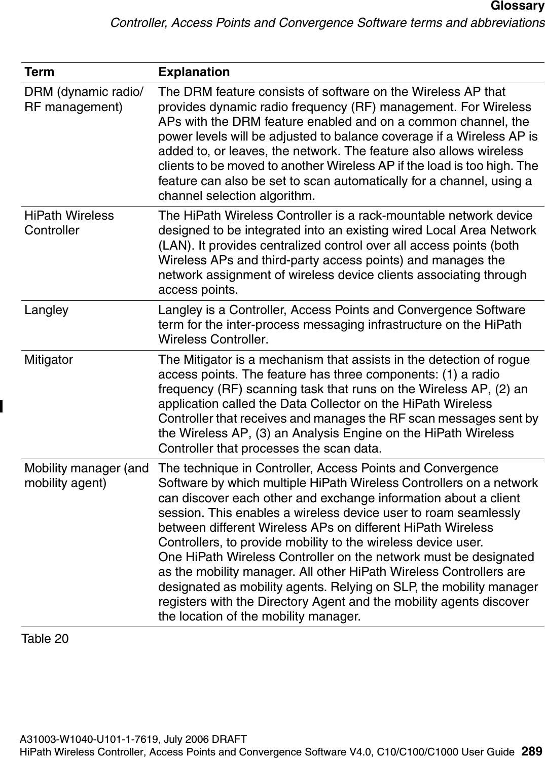hwc_glossary.fmA31003-W1040-U101-1-7619, July 2006 DRAFTHiPath Wireless Controller, Access Points and Convergence Software V4.0, C10/C100/C1000 User Guide 289        GlossaryController, Access Points and Convergence Software terms and abbreviationsDRM (dynamic radio/RF management)The DRM feature consists of software on the Wireless AP that provides dynamic radio frequency (RF) management. For Wireless APs with the DRM feature enabled and on a common channel, the power levels will be adjusted to balance coverage if a Wireless AP is added to, or leaves, the network. The feature also allows wireless clients to be moved to another Wireless AP if the load is too high. The feature can also be set to scan automatically for a channel, using a channel selection algorithm.HiPath Wireless ControllerThe HiPath Wireless Controller is a rack-mountable network device designed to be integrated into an existing wired Local Area Network (LAN). It provides centralized control over all access points (both Wireless APs and third-party access points) and manages the network assignment of wireless device clients associating through access points. Langley Langley is a Controller, Access Points and Convergence Software term for the inter-process messaging infrastructure on the HiPath Wireless Controller.Mitigator The Mitigator is a mechanism that assists in the detection of rogue access points. The feature has three components: (1) a radio frequency (RF) scanning task that runs on the Wireless AP, (2) an application called the Data Collector on the HiPath Wireless Controller that receives and manages the RF scan messages sent by the Wireless AP, (3) an Analysis Engine on the HiPath Wireless Controller that processes the scan data.Mobility manager (and mobility agent)The technique in Controller, Access Points and Convergence Software by which multiple HiPath Wireless Controllers on a network can discover each other and exchange information about a client session. This enables a wireless device user to roam seamlessly between different Wireless APs on different HiPath Wireless Controllers, to provide mobility to the wireless device user.One HiPath Wireless Controller on the network must be designated as the mobility manager. All other HiPath Wireless Controllers are designated as mobility agents. Relying on SLP, the mobility manager registers with the Directory Agent and the mobility agents discover the location of the mobility manager. Term ExplanationTable 20