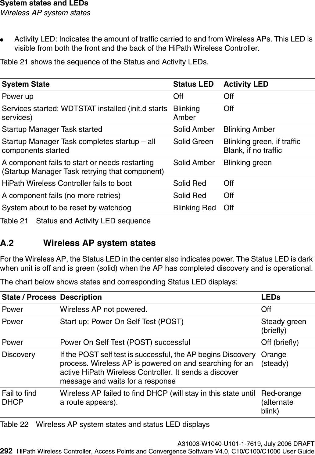 System states and LEDs A31003-W1040-U101-1-7619, July 2006 DRAFT292 HiPath Wireless Controller, Access Points and Convergence Software V4.0, C10/C100/C1000 User Guide        hwc_appendixa.fmWireless AP system states●Activity LED: Indicates the amount of traffic carried to and from Wireless APs. This LED is visible from both the front and the back of the HiPath Wireless Controller. Table 21 shows the sequence of the Status and Activity LEDs.A.2 Wireless AP system statesFor the Wireless AP, the Status LED in the center also indicates power. The Status LED is dark when unit is off and is green (solid) when the AP has completed discovery and is operational.The chart below shows states and corresponding Status LED displays:System State Status LED Activity LEDPower up Off OffServices started: WDTSTAT installed (init.d starts services)Blinking AmberOffStartup Manager Task started Solid Amber Blinking AmberStartup Manager Task completes startup &ndash; all components startedSolid Green Blinking green, if trafficBlank, if no trafficA component fails to start or needs restarting (Startup Manager Task retrying that component)Solid Amber Blinking greenHiPath Wireless Controller fails to boot Solid Red OffA component fails (no more retries) Solid Red OffSystem about to be reset by watchdog Blinking Red OffTable 21 Status and Activity LED sequenceState / Process Description LEDsPower Wireless AP not powered. OffPower Start up: Power On Self Test (POST) Steady green (briefly)Power Power On Self Test (POST) successful Off (briefly)Discovery If the POST self test is successful, the AP begins Discovery process. Wireless AP is powered on and searching for an active HiPath Wireless Controller. It sends a discover message and waits for a responseOrange (steady)Fail to find DHCPWireless AP failed to find DHCP (will stay in this state until a route appears).Red-orange (alternate blink)Table 22 Wireless AP system states and status LED displays