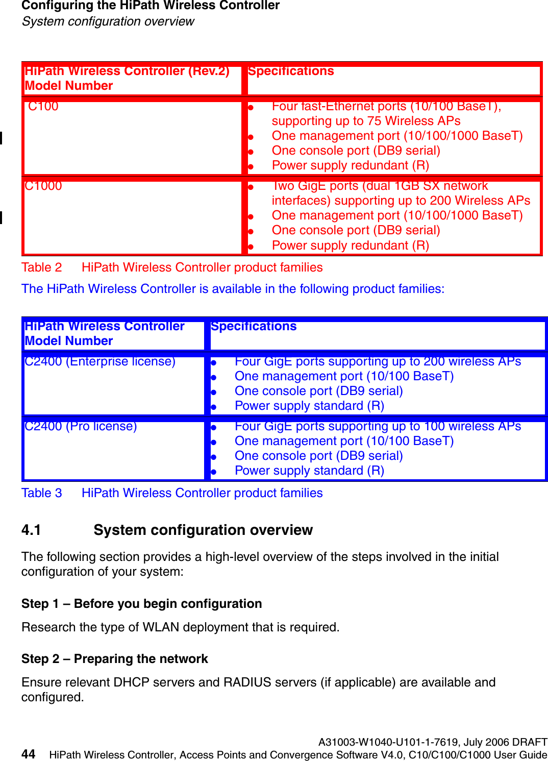 Configuring the HiPath Wireless Controller A31003-W1040-U101-1-7619, July 2006 DRAFT44 HiPath Wireless Controller, Access Points and Convergence Software V4.0, C10/C100/C1000 User Guide        hwc_startup.fmSystem configuration overviewThe HiPath Wireless Controller is available in the following product families:4.1 System configuration overviewThe following section provides a high-level overview of the steps involved in the initial configuration of your system:Step 1 &ndash; Before you begin configurationResearch the type of WLAN deployment that is required.Step 2 &ndash; Preparing the networkEnsure relevant DHCP servers and RADIUS servers (if applicable) are available and configured. C100 ●Four fast-Ethernet ports (10/100 BaseT), supporting up to 75 Wireless APs●One management port (10/100/1000 BaseT)●One console port (DB9 serial)●Power supply redundant (R)C1000 ●Two GigE ports (dual 1GB SX network interfaces) supporting up to 200 Wireless APs●One management port (10/100/1000 BaseT)●One console port (DB9 serial) ●Power supply redundant (R)HiPath Wireless Controller Model NumberSpecificationsC2400 (Enterprise license) ●Four GigE ports supporting up to 200 wireless APs ●One management port (10/100 BaseT)●One console port (DB9 serial)●Power supply standard (R)C2400 (Pro license) ●Four GigE ports supporting up to 100 wireless APs ●One management port (10/100 BaseT)●One console port (DB9 serial) ●Power supply standard (R)Table 3 HiPath Wireless Controller product familiesHiPath Wireless Controller (Rev.2) Model NumberSpecificationsTable 2 HiPath Wireless Controller product families