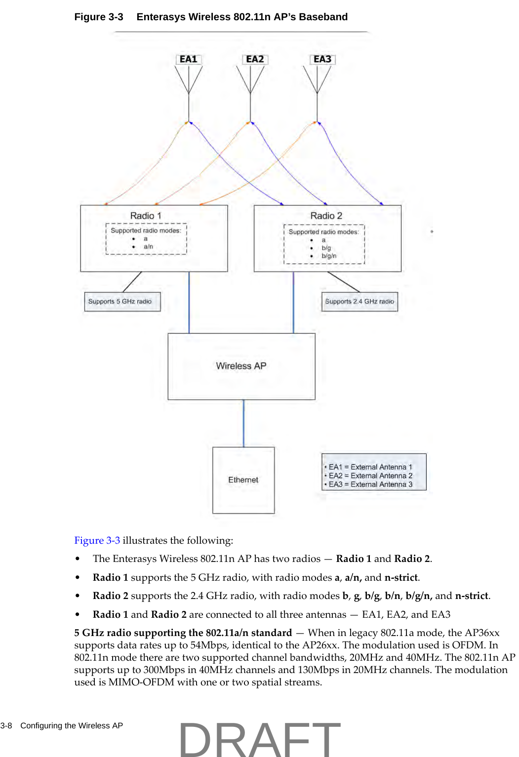 3-8 Configuring the Wireless APFigure 3-3  Enterasys Wireless 802.11n AP&rsquo;s BasebandFigure 3‐3illustratesthefollowing:&bull;TheEnterasysWireless802.11nAPhastworadios&mdash;Radio1andRadio2.&bull;Radio1supportsthe5GHzradio,withradiomodesa,a/n,andn‐strict.&bull;Radio2supportsthe2.4GHzradio,withradiomodesb,g,b/g,b/n,b/g/n,andn‐strict.&bull;Radio1andRadio2areconnectedtoallthreeantennas&mdash;EA1,EA2,andEA35GHzradiosupportingthe802.11a/nstandard&mdash;Wheninlegacy802.11amode,theAP36xxsupportsdataratesupto54Mbps,identicaltotheAP26xx.ThemodulationusedisOFDM.In802.11nmodetherearetwosupportedchannelbandwidths,20MHzand40MHz.The802.11nAPsupportsupto300Mbpsin40MHzchannelsand130Mbpsin20MHzchannels.ThemodulationusedisMIMO‐OFDMwithoneortwospatialstreams.DRAFT