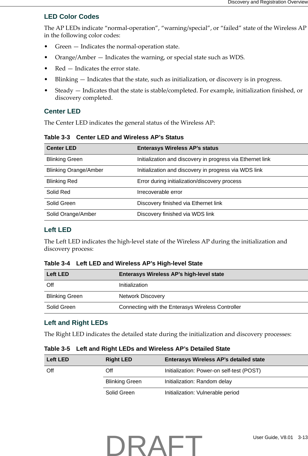 Discovery and Registration OverviewUser Guide, V8.01 3-13LED Color CodesTheAPLEDsindicate&ldquo;normal‐operation&rdquo;,&ldquo;warning/special&rdquo;,or&ldquo;failed&rdquo;stateoftheWirelessAPinthefollowingcolorcodes:&bull;Green&mdash;Indicatesthenormal‐operationstate.&bull;Orange/Amber&mdash;Indicatesthewarning,orspecialstatesuchasWDS.&bull;Red&mdash;Indicatestheerrorstate.&bull;Blinking&mdash;Indicatesthatthestate,suchasinitialization,ordiscoveryisinprogress.&bull;Steady&mdash;Indicatesthatthestateisstable/completed.Forexample,initializationfinished,ordiscoverycompleted.Center LEDTheCenterLEDindicatesthegeneralstatusoftheWirelessAP:Left LEDTheLeftLEDindicatesthehigh‐levelstateoftheWirelessAPduringtheinitializationanddiscoveryprocess:Left and Right LEDs TheRightLEDindicatesthedetailedstateduringtheinitializationanddiscoveryprocesses:Table 3-3 Center LED and Wireless AP&rsquo;s StatusCenter LED Enterasys Wireless AP&rsquo;s statusBlinking Green  Initialization and discovery in progress via Ethernet linkBlinking Orange/Amber Initialization and discovery in progress via WDS linkBlinking Red Error during initialization/discovery processSolid Red Irrecoverable errorSolid Green Discovery finished via Ethernet linkSolid Orange/Amber Discovery finished via WDS linkTable 3-4 Left LED and Wireless AP&rsquo;s High-level StateLeft LED Enterasys Wireless AP&rsquo;s high-level stateOff InitializationBlinking Green Network DiscoverySolid Green Connecting with the Enterasys Wireless ControllerTable 3-5 Left and Right LEDs and Wireless AP&rsquo;s Detailed StateLeft LED Right LED Enterasys Wireless AP&rsquo;s detailed stateOff Off Initialization: Power-on self-test (POST)Blinking Green Initialization: Random delaySolid Green Initialization: Vulnerable periodDRAFT