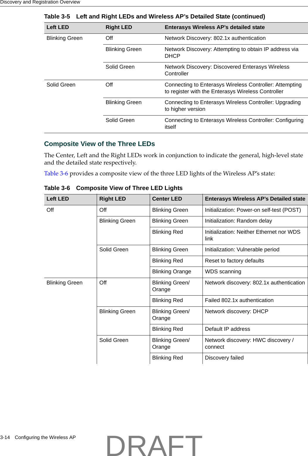 Discovery and Registration Overview3-14 Configuring the Wireless APComposite View of the Three LEDsTheCenter,LeftandtheRightLEDsworkinconjunctiontoindicatethegeneral,high‐levelstateandthedetailedstaterespectively.Table 3‐6providesacompositeviewofthethreeLEDlightsoftheWirelessAP&rsquo;sstate:Blinking Green Off Network Discovery: 802.1x authenticationBlinking Green Network Discovery: Attempting to obtain IP address via DHCPSolid Green Network Discovery: Discovered Enterasys Wireless ControllerSolid Green Off Connecting to Enterasys Wireless Controller: Attempting to register with the Enterasys Wireless ControllerBlinking Green Connecting to Enterasys Wireless Controller: Upgrading to higher versionSolid Green Connecting to Enterasys Wireless Controller: Configuring itselfTable 3-6 Composite View of Three LED LightsLeft LED Right LED Center LED Enterasys Wireless AP&rsquo;s Detailed stateOff Off Blinking Green Initialization: Power-on self-test (POST)Blinking Green Blinking Green Initialization: Random delay Blinking Red Initialization: Neither Ethernet nor WDS linkSolid Green Blinking Green Initialization: Vulnerable period Blinking Red Reset to factory defaultsBlinking Orange WDS scanningBlinking Green Off Blinking Green/OrangeNetwork discovery: 802.1x authenticationBlinking Red Failed 802.1x authenticationBlinking Green Blinking Green/OrangeNetwork discovery: DHCPBlinking Red Default IP addressSolid Green Blinking Green/OrangeNetwork discovery: HWC discovery / connectBlinking Red Discovery failedTable 3-5 Left and Right LEDs and Wireless AP&rsquo;s Detailed State (continued)Left LED Right LED Enterasys Wireless AP&rsquo;s detailed stateDRAFT