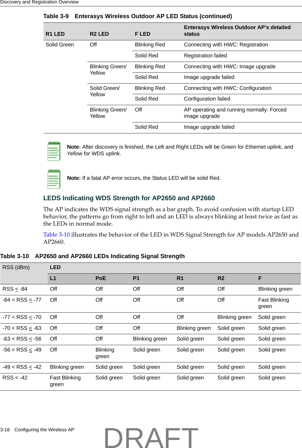 Discovery and Registration Overview3-18 Configuring the Wireless APLEDS Indicating WDS Strength for AP2650 and AP2660TheAPindicatestheWDSsignalstrengthasabargraph.ToavoidconfusionwithstartupLEDbehavior,thepatternsgofromrighttoleftandanLEDisalwaysblinkingatleasttwiceasfastastheLEDsinnormalmode.Table 3‐10illustratesthebehavioroftheLEDinWDSSignalStrengthforAPmodelsAP2650andAP2660.Solid Green Off Blinking Red Connecting with HWC: RegistrationSolid Red Registration failedBlinking Green/YellowBlinking Red Connecting with HWC: Image upgradeSolid Red Image upgrade failedSolid Green/YellowBlinking Red Connecting with HWC: Configuration Solid Red Configuration failedBlinking Green/YellowOff AP operating and running normally: Forced image upgradeSolid Red Image upgrade failedNote: After discovery is finished, the Left and Right LEDs will be Green for Ethernet uplink, and Yellow for WDS uplink.Note: If a fatal AP error occurs, the Status LED will be solid Red.Table 3-9 Enterasys Wireless Outdoor AP LED Status (continued)R1 LED R2 LED F LED Enterasys Wireless Outdoor AP&rsquo;s detailed statusTable 3-10 AP2650 and AP2660 LEDs Indicating Signal StrengthRSS (dBm) LEDL1  PoE  P1  R1  R2  F RSS < -84 Off Off Off Off Off Blinking green-84 < RSS < -77 Off Off Off Off Off Fast Blinking green-77 < RSS < -70 Off Off Off Off Blinking green Solid green-70 < RSS < -63 Off Off Off Blinking green Solid green Solid green-63 < RSS < -56 Off Off Blinking green Solid green Solid green Solid green-56 < RSS < -49 Off Blinking greenSolid green Solid green Solid green Solid green-49 < RSS < -42 Blinking green Solid green Solid green Solid green Solid green Solid greenRSS < -42 Fast Blinking greenSolid green Solid green Solid green Solid green Solid greenDRAFT