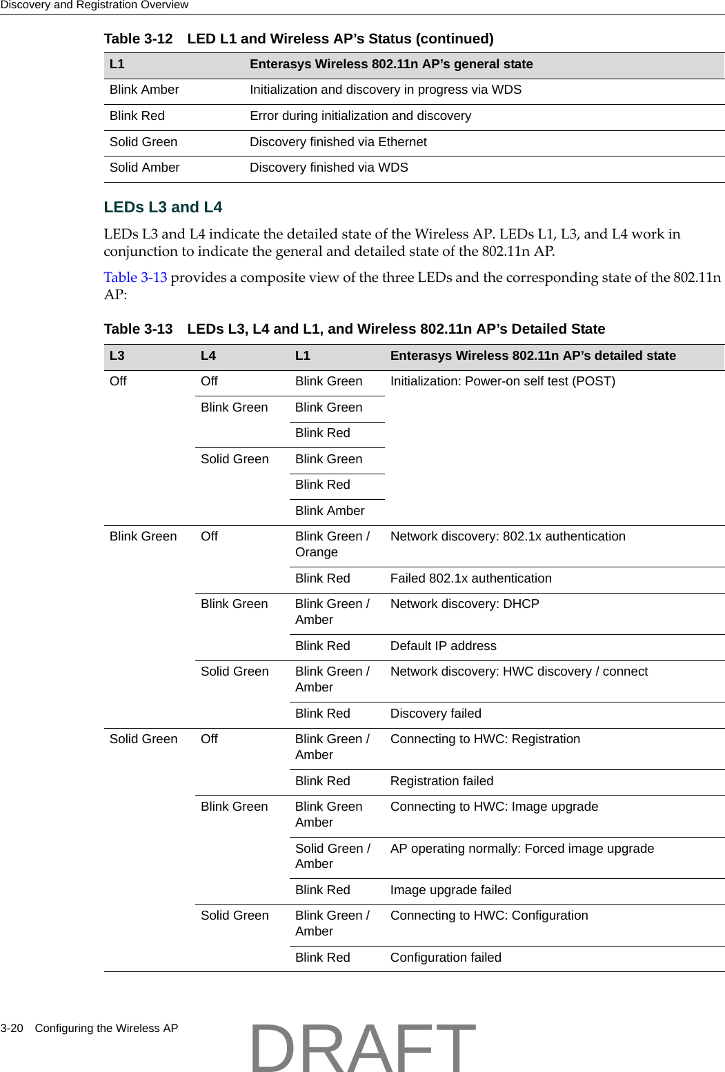 Discovery and Registration Overview3-20 Configuring the Wireless APLEDs L3 and L4LEDsL3andL4indicatethedetailedstateoftheWirelessAP.LEDsL1,L3,andL4workinconjunctiontoindicatethegeneralanddetailedstateofthe802.11nAP.Table 3‐13providesacompositeviewofthethreeLEDsandthecorrespondingstateofthe802.11nAP:Blink Amber Initialization and discovery in progress via WDSBlink Red Error during initialization and discoverySolid Green Discovery finished via Ethernet Solid Amber Discovery finished via WDSTable 3-13 LEDs L3, L4 and L1, and Wireless 802.11n AP&rsquo;s Detailed StateL3  L4 L1 Enterasys Wireless 802.11n AP&rsquo;s detailed stateOff Off Blink Green Initialization: Power-on self test (POST)Blink Green Blink GreenBlink RedSolid Green Blink GreenBlink RedBlink AmberBlink Green Off Blink Green / OrangeNetwork discovery: 802.1x authenticationBlink Red Failed 802.1x authenticationBlink Green Blink Green / AmberNetwork discovery: DHCPBlink Red Default IP addressSolid Green Blink Green / AmberNetwork discovery: HWC discovery / connectBlink Red Discovery failedSolid Green Off Blink Green / AmberConnecting to HWC: RegistrationBlink Red Registration failedBlink Green Blink Green AmberConnecting to HWC: Image upgradeSolid Green / AmberAP operating normally: Forced image upgradeBlink Red Image upgrade failedSolid Green Blink Green / AmberConnecting to HWC: ConfigurationBlink Red Configuration failedTable 3-12 LED L1 and Wireless AP&rsquo;s Status (continued)L1 Enterasys Wireless 802.11n AP&rsquo;s general stateDRAFT