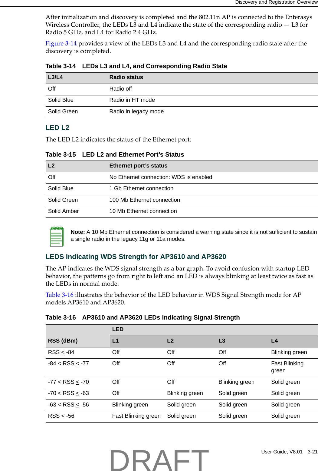 Discovery and Registration OverviewUser Guide, V8.01 3-21Afterinitializationanddiscoveryiscompletedandthe802.11nAPisconnectedtotheEnterasysWirelessController,theLEDsL3andL4indicatethestateofthecorrespondingradio&mdash;L3forRadio5GHz,andL4forRadio2.4GHz.Figure 3‐14providesaviewoftheLEDsL3andL4andthecorrespondingradiostateafterthediscoveryiscompleted.LED L2TheLEDL2indicatesthestatusoftheEthernetport:LEDS Indicating WDS Strength for AP3610 and AP3620TheAPindicatestheWDSsignalstrengthasabargraph.ToavoidconfusionwithstartupLEDbehavior,thepatternsgofromrighttoleftandanLEDisalwaysblinkingatleasttwiceasfastastheLEDsinnormalmode.Table 3‐16illustratesthebehavioroftheLEDbehaviorinWDSSignalStrengthmodeforAPmodelsAP3610andAP3620.Table 3-14 LEDs L3 and L4, and Corresponding Radio StateL3/L4 Radio statusOff Radio offSolid Blue Radio in HT modeSolid Green Radio in legacy modeTable 3-15 LED L2 and Ethernet Port&rsquo;s StatusL2 Ethernet port&rsquo;s statusOff No Ethernet connection: WDS is enabledSolid Blue 1 Gb Ethernet connectionSolid Green 100 Mb Ethernet connectionSolid Amber 10 Mb Ethernet connectionNote: A 10 Mb Ethernet connection is considered a warning state since it is not sufficient to sustain a single radio in the legacy 11g or 11a modes.Table 3-16 AP3610 and AP3620 LEDs Indicating Signal StrengthRSS (dBm)LEDL1 L2 L3 L4RSS < -84 Off Off Off Blinking green-84 < RSS < -77 Off Off Off Fast Blinking green-77 < RSS < -70 Off Off Blinking green Solid green-70 < RSS < -63 Off Blinking green Solid green Solid green-63 < RSS < -56 Blinking green Solid green Solid green Solid greenRSS < -56 Fast Blinking green Solid green Solid green Solid greenDRAFT