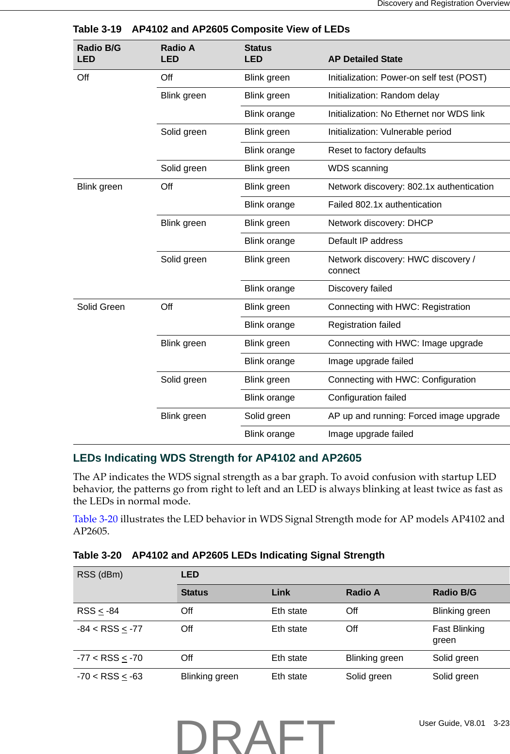 Discovery and Registration OverviewUser Guide, V8.01 3-23LEDs Indicating WDS Strength for AP4102 and AP2605TheAPindicatestheWDSsignalstrengthasabargraph.ToavoidconfusionwithstartupLEDbehavior,thepatternsgofromrighttoleftandanLEDisalwaysblinkingatleasttwiceasfastastheLEDsinnormalmode.Table 3‐20illustratestheLEDbehaviorinWDSSignalStrengthmodeforAPmodelsAP4102andAP2605.Table 3-19 AP4102 and AP2605 Composite View of LEDsRadio B/GLED Radio A LED Status LED AP Detailed StateOff Off Blink green Initialization: Power-on self test (POST)Blink green Blink green Initialization: Random delayBlink orange Initialization: No Ethernet nor WDS linkSolid green Blink green Initialization: Vulnerable periodBlink orange Reset to factory defaultsSolid green Blink green WDS scanningBlink green Off Blink green Network discovery: 802.1x authentication Blink orange Failed 802.1x authenticationBlink green Blink green Network discovery: DHCPBlink orange Default IP addressSolid green Blink green Network discovery: HWC discovery / connectBlink orange Discovery failedSolid Green Off Blink green Connecting with HWC: Registration Blink orange Registration failedBlink green Blink green Connecting with HWC: Image upgradeBlink orange Image upgrade failedSolid green Blink green Connecting with HWC: Configuration Blink orange Configuration failedBlink green Solid green AP up and running: Forced image upgradeBlink orange Image upgrade failedTable 3-20 AP4102 and AP2605 LEDs Indicating Signal StrengthRSS (dBm) LEDStatus Link Radio A Radio B/GRSS < -84 Off Eth state Off Blinking green-84 < RSS < -77 Off Eth state Off Fast Blinking green-77 < RSS < -70 Off Eth state Blinking green Solid green-70 < RSS < -63 Blinking green Eth state Solid green Solid greenDRAFT
