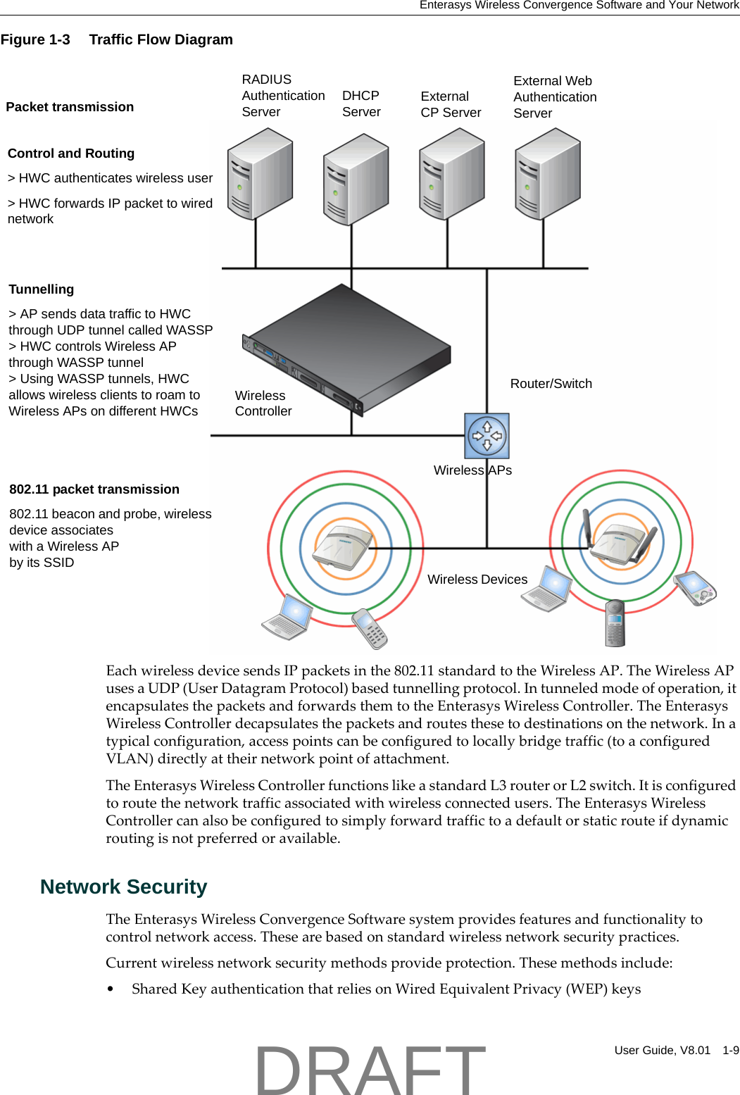 Enterasys Wireless Convergence Software and Your NetworkUser Guide, V8.01 1-9Figure 1-3  Traffic Flow DiagramEachwirelessdevicesendsIPpacketsinthe802.11standardtotheWirelessAP.TheWirelessAPusesaUDP(UserDatagramProtocol)basedtunnellingprotocol.Intunneledmodeofoperation,itencapsulatesthepacketsandforwardsthemtotheEnterasysWirelessController.TheEnterasysWirelessControllerdecapsulatesthepacketsandroutesthesetodestinationsonthenetwork.Inatypicalconfiguration,accesspointscanbeconfiguredtolocallybridgetraffic(toaconfiguredVLAN)directlyattheirnetworkpointofattachment.TheEnterasysWirelessControllerfunctionslikeastandardL3routerorL2switch.Itisconfiguredtoroutethenetworktrafficassociatedwithwirelessconnectedusers.TheEnterasysWirelessControllercanalsobeconfiguredtosimplyforwardtraffictoadefaultorstaticrouteifdynamicroutingisnotpreferredoravailable.Network SecurityTheEnterasysWirelessConvergenceSoftwaresystemprovidesfeaturesandfunctionalitytocontrolnetworkaccess.Thesearebasedonstandardwirelessnetworksecuritypractices.Currentwirelessnetworksecuritymethodsprovideprotection.Thesemethodsinclude:&bull;SharedKeyauthenticationthatreliesonWiredEquivalentPrivacy(WEP)keys  Packet transmissionControl and Routing> HWC authenticates wireless user> HWC forwards IP packet to wired networkTunnelling> AP sends data traffic to HWC through UDP tunnel called WASSP> HWC controls Wireless AP through WASSP tunnel> Using WASSP tunnels, HWC allows wireless clients to roam to Wireless APs on different HWCs802.11 packet transmission802.11 beacon and probe, wireless device associates with a Wireless AP by its SSIDWireless DevicesRouter/SwitchWireless ControllerRADIUS Authentication Server External CP ServerExternal Web Authentication ServerWireless APsDHCP ServerDRAFT
