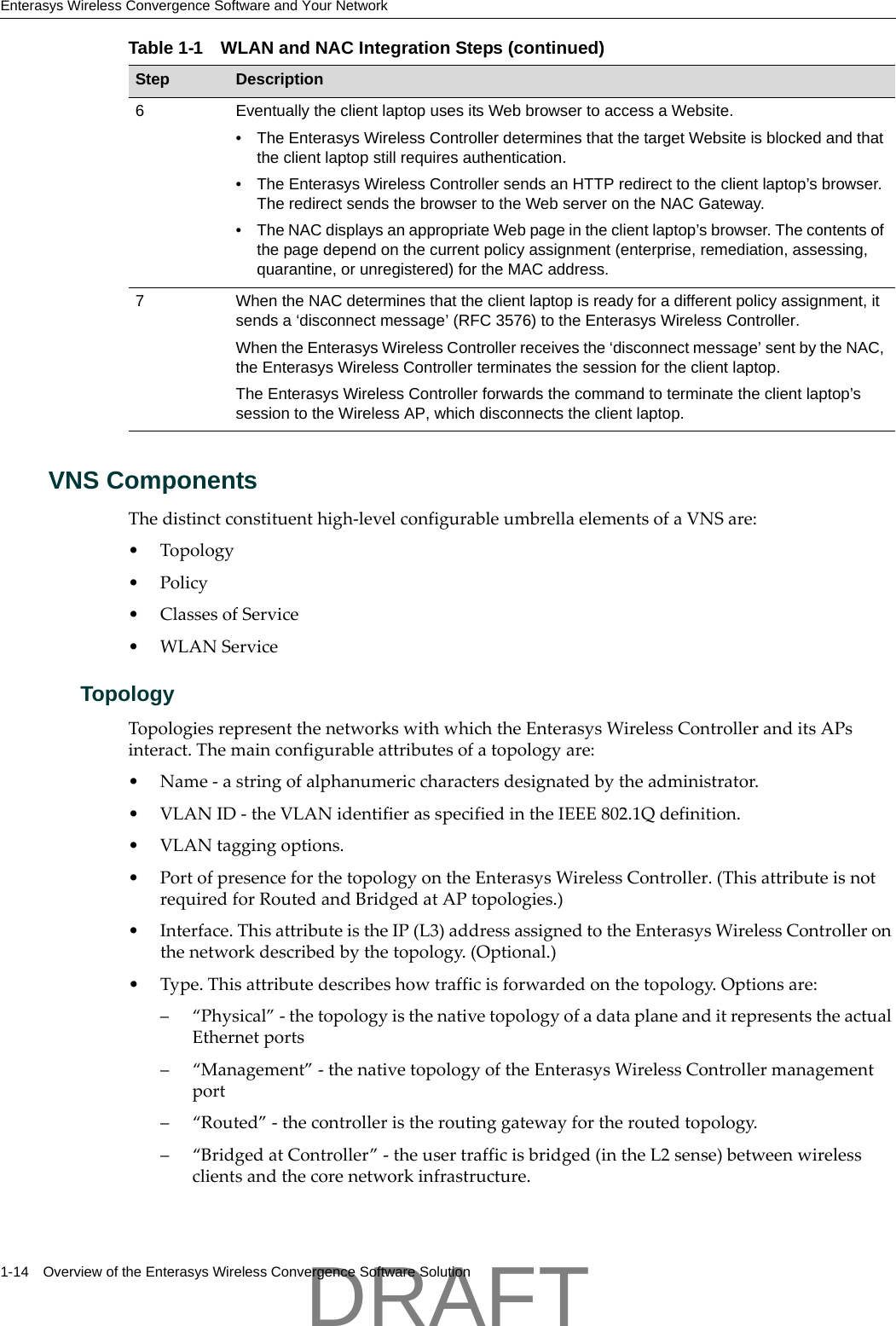 Enterasys Wireless Convergence Software and Your Network1-14 Overview of the Enterasys Wireless Convergence Software SolutionVNS ComponentsThedistinctconstituenthigh‐levelconfigurableumbrellaelementsofaVNSare:&bull; Topology&bull;Policy&bull;ClassesofService&bull;WLANServiceTopologyTopologiesrepresentthenetworkswithwhichtheEnterasysWirelessControlleranditsAPsinteract.Themainconfigurableattributesofatopologyare:&bull;Name‐astringofalphanumericcharactersdesignatedbytheadministrator.&bull;VLANID‐theVLANidentifierasspecifiedintheIEEE802.1Qdefinition.&bull;VLANtaggingoptions.&bull;PortofpresenceforthetopologyontheEnterasysWirelessController.(ThisattributeisnotrequiredforRoutedandBridgedatAPtopologies.)&bull;Interface.ThisattributeistheIP(L3)addressassignedtotheEnterasysWirelessControlleronthenetworkdescribedbythetopology.(Optional.)&bull;Type.Thisattributedescribeshowtrafficisforwardedonthetopology.Optionsare:&ndash; &ldquo;Physical&rdquo;‐thetopologyisthenativetopologyofadataplaneanditrepresentstheactualEthernetports&ndash; &ldquo;Management&rdquo;‐thenativetopologyoftheEnterasysWirelessControllermanagementport&ndash;&ldquo;Routed&rdquo;‐thecontrolleristheroutinggatewayfortheroutedtopology.&ndash;&ldquo;BridgedatController&rdquo;‐theusertrafficisbridged(intheL2sense)betweenwirelessclientsandthecorenetworkinfrastructure.6 Eventually the client laptop uses its Web browser to access a Website.&bull; The Enterasys Wireless Controller determines that the target Website is blocked and that the client laptop still requires authentication. &bull; The Enterasys Wireless Controller sends an HTTP redirect to the client laptop&rsquo;s browser. The redirect sends the browser to the Web server on the NAC Gateway.&bull; The NAC displays an appropriate Web page in the client laptop&rsquo;s browser. The contents of the page depend on the current policy assignment (enterprise, remediation, assessing, quarantine, or unregistered) for the MAC address.7 When the NAC determines that the client laptop is ready for a different policy assignment, it sends a &lsquo;disconnect message&rsquo; (RFC 3576) to the Enterasys Wireless Controller. When the Enterasys Wireless Controller receives the &lsquo;disconnect message&rsquo; sent by the NAC, the Enterasys Wireless Controller terminates the session for the client laptop. The Enterasys Wireless Controller forwards the command to terminate the client laptop&rsquo;s session to the Wireless AP, which disconnects the client laptop.Table 1-1 WLAN and NAC Integration Steps (continued)Step DescriptionDRAFT