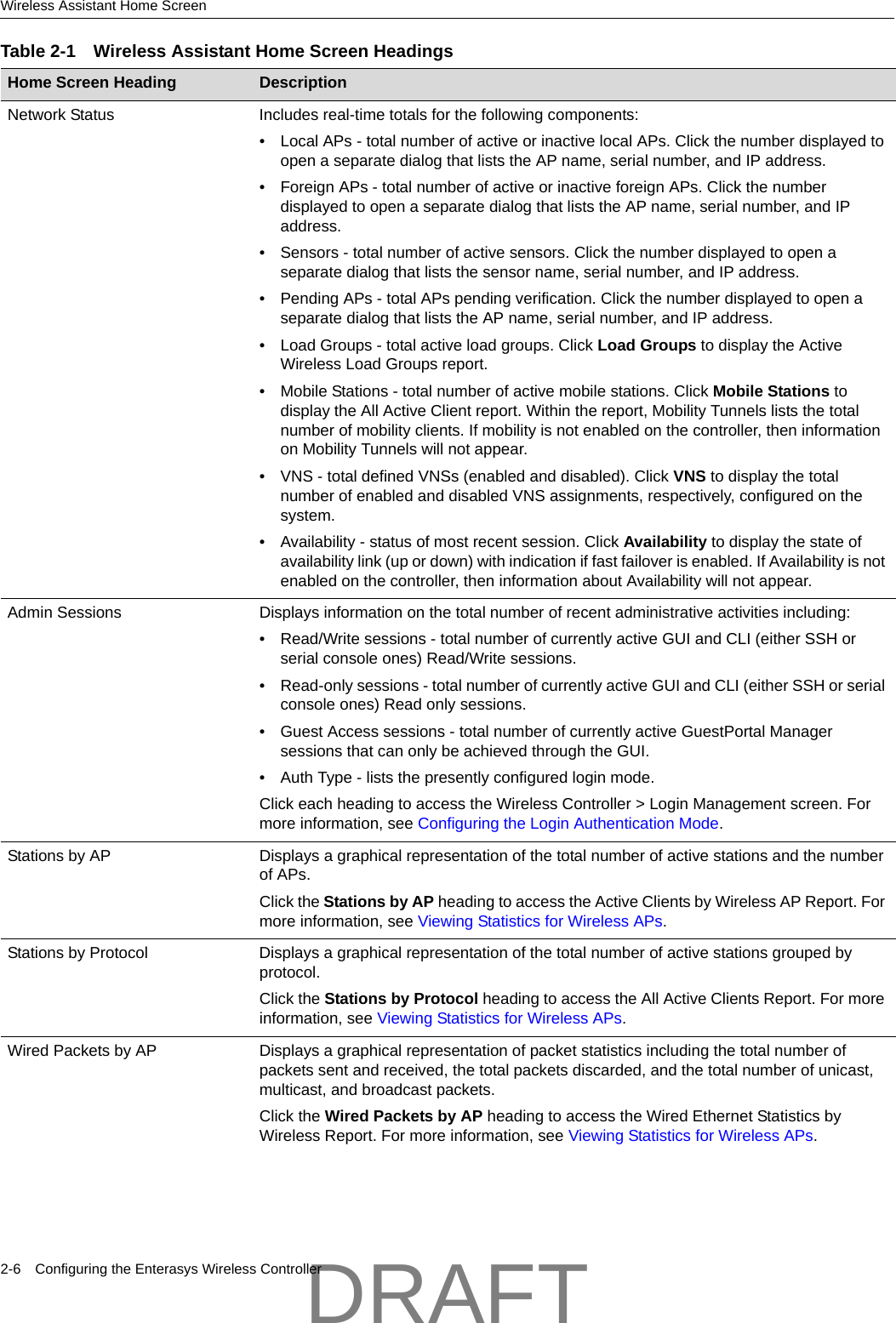 Wireless Assistant Home Screen2-6 Configuring the Enterasys Wireless ControllerTable 2-1 Wireless Assistant Home Screen HeadingsHome Screen Heading DescriptionNetwork Status  Includes real-time totals for the following components: &bull; Local APs - total number of active or inactive local APs. Click the number displayed to open a separate dialog that lists the AP name, serial number, and IP address.&bull; Foreign APs - total number of active or inactive foreign APs. Click the number displayed to open a separate dialog that lists the AP name, serial number, and IP address.&bull; Sensors - total number of active sensors. Click the number displayed to open a separate dialog that lists the sensor name, serial number, and IP address.&bull; Pending APs - total APs pending verification. Click the number displayed to open a separate dialog that lists the AP name, serial number, and IP address.&bull; Load Groups - total active load groups. Click Load Groups to display the Active Wireless Load Groups report.&bull; Mobile Stations - total number of active mobile stations. Click Mobile Stations to display the All Active Client report. Within the report, Mobility Tunnels lists the total number of mobility clients. If mobility is not enabled on the controller, then information on Mobility Tunnels will not appear.&bull; VNS - total defined VNSs (enabled and disabled). Click VNS to display the total number of enabled and disabled VNS assignments, respectively, configured on the system. &bull; Availability - status of most recent session. Click Availability to display the state of availability link (up or down) with indication if fast failover is enabled. If Availability is not enabled on the controller, then information about Availability will not appear.Admin Sessions Displays information on the total number of recent administrative activities including:&bull; Read/Write sessions - total number of currently active GUI and CLI (either SSH or serial console ones) Read/Write sessions.&bull; Read-only sessions - total number of currently active GUI and CLI (either SSH or serial console ones) Read only sessions.&bull; Guest Access sessions - total number of currently active GuestPortal Manager sessions that can only be achieved through the GUI.&bull; Auth Type - lists the presently configured login mode.Click each heading to access the Wireless Controller > Login Management screen. For more information, see Configuring the Login Authentication Mode.Stations by AP Displays a graphical representation of the total number of active stations and the number of APs.Click the Stations by AP heading to access the Active Clients by Wireless AP Report. For more information, see Viewing Statistics for Wireless APs.Stations by Protocol Displays a graphical representation of the total number of active stations grouped by protocol.Click the Stations by Protocol heading to access the All Active Clients Report. For more information, see Viewing Statistics for Wireless APs.Wired Packets by AP Displays a graphical representation of packet statistics including the total number of packets sent and received, the total packets discarded, and the total number of unicast, multicast, and broadcast packets. Click the Wired Packets by AP heading to access the Wired Ethernet Statistics by Wireless Report. For more information, see Viewing Statistics for Wireless APs.DRAFT