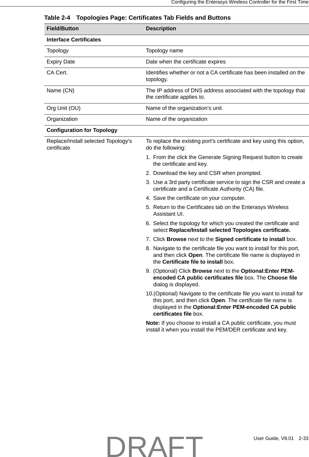Configuring the Enterasys Wireless Controller for the First TimeUser Guide, V8.01 2-33Table 2-4 Topologies Page: Certificates Tab Fields and ButtonsField/Button DescriptionInterface Certificates Topology Topology nameExpiry Date Date when the certificate expiresCA Cert. Identifies whether or not a CA certificate has been installed on the topology.Name (CN) The IP address of DNS address associated with the topology that the certificate applies to.Org Unit (OU) Name of the organization&rsquo;s unit.Organization Name of the organizationConfiguration for TopologyReplace/Install selected Topology&rsquo;s certificateTo replace the existing port&rsquo;s certificate and key using this option, do the following:1. From the click the Generate Signing Request button to create the certificate and key.2. Download the key and CSR when prompted.3. Use a 3rd party certificate service to sign the CSR and create a certificate and a Certificate Authority (CA) file.4. Save the certificate on your computer.5. Return to the Certificates tab on the Enterasys Wireless Assistant UI. 6. Select the topology for which you created the certificate and select Replace/Install selected Topologies certificate.7. Click Browse next to the Signed certificate to install box.8. Navigate to the certificate file you want to install for this port, and then click Open. The certificate file name is displayed in the Certificate file to install box.9. (Optional) Click Browse next to the Optional:Enter PEM-encoded CA public certificates file box. The Choose file dialog is displayed.10.(Optional) Navigate to the certificate file you want to install for this port, and then click Open. The certificate file name is displayed in the Optional:Enter PEM-encoded CA public certificates file box.Note: If you choose to install a CA public certificate, you must install it when you install the PEM/DER certificate and key.DRAFT