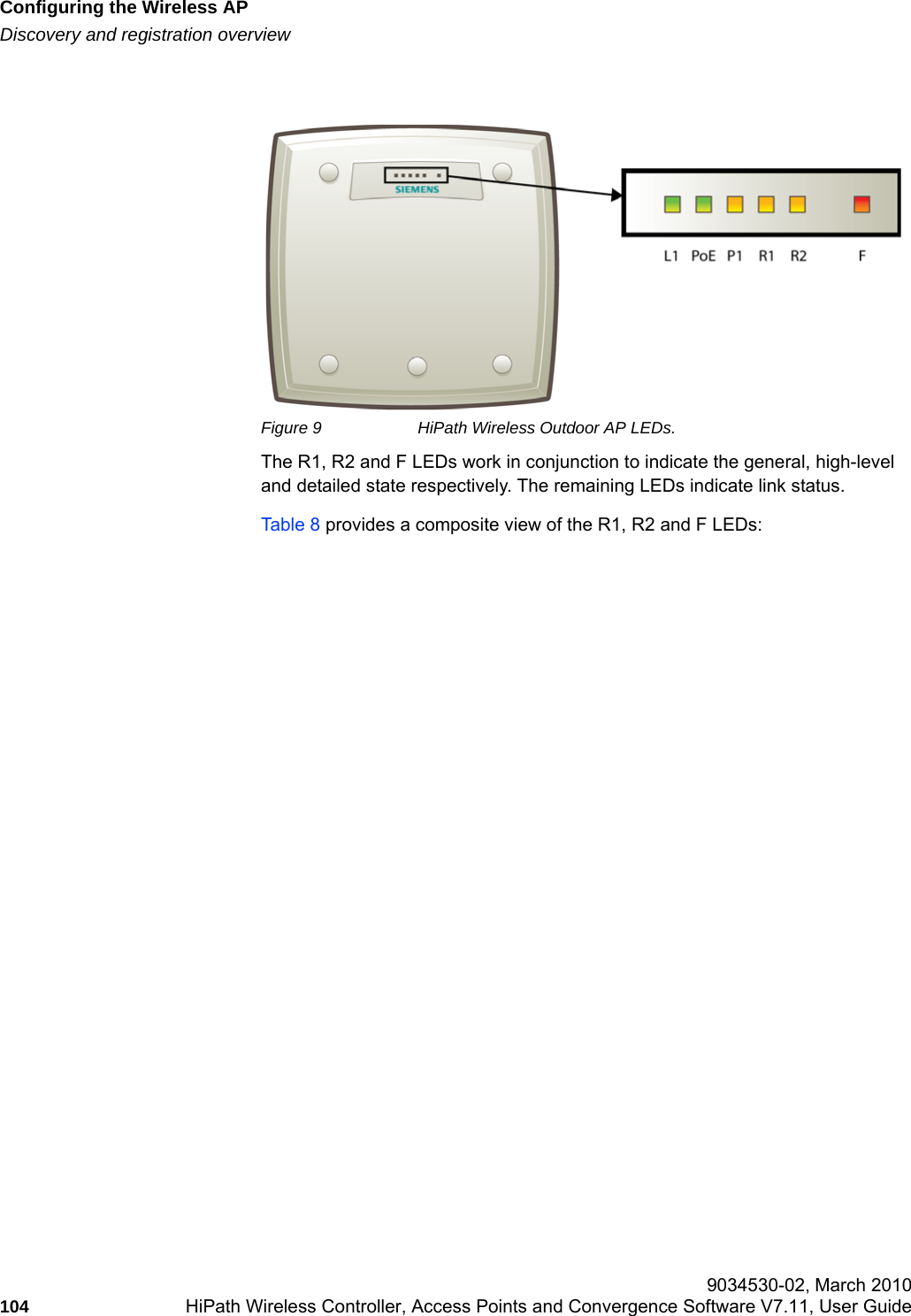 Configuring the Wireless APhwc_apstartup.fmDiscovery and registration overview 9034530-02, March 2010104 HiPath Wireless Controller, Access Points and Convergence Software V7.11, User Guide        Figure 9 HiPath Wireless Outdoor AP LEDs.The R1, R2 and F LEDs work in conjunction to indicate the general, high-level and detailed state respectively. The remaining LEDs indicate link status.Table 8 provides a composite view of the R1, R2 and F LEDs: