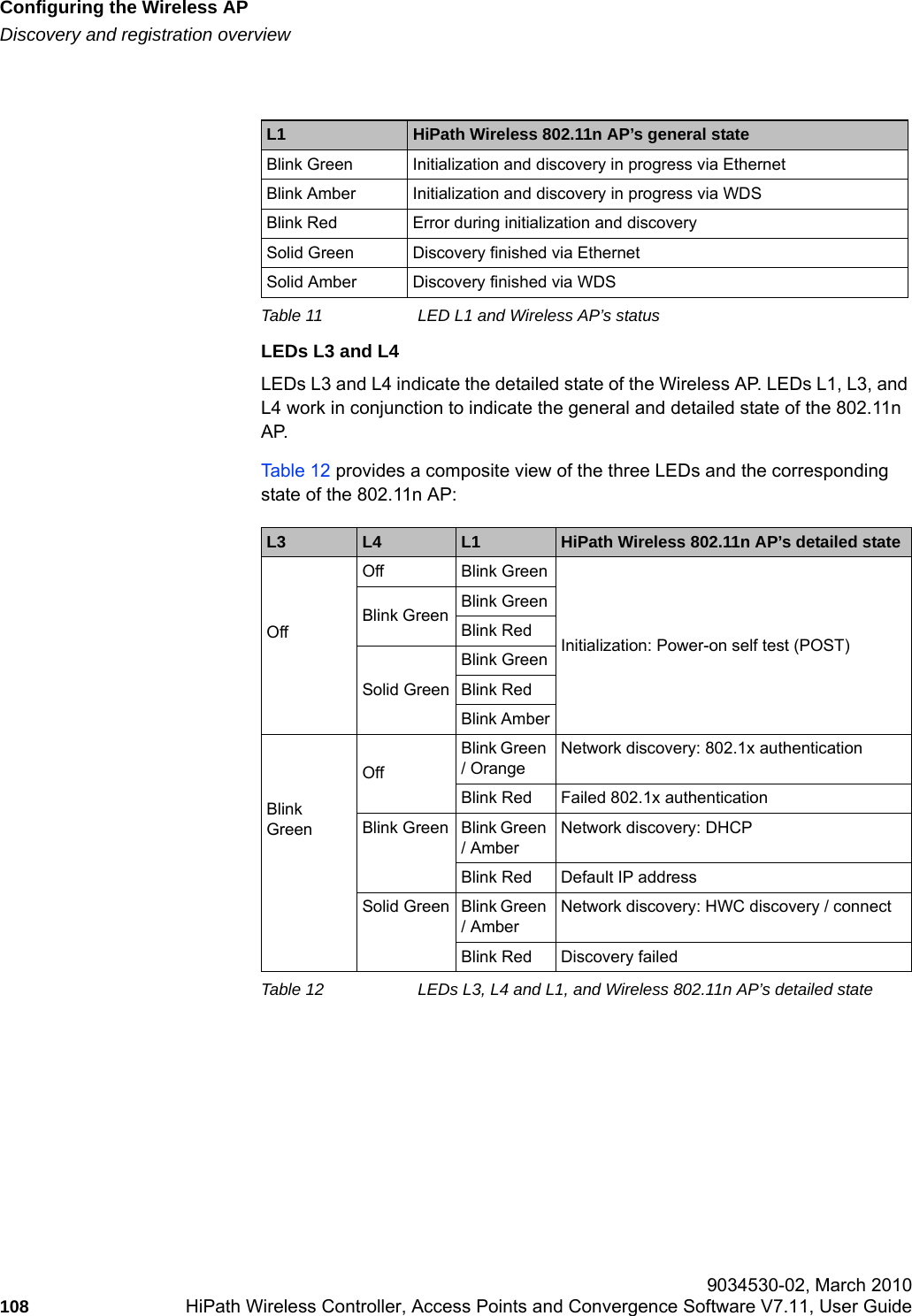 Configuring the Wireless APhwc_apstartup.fmDiscovery and registration overview 9034530-02, March 2010108 HiPath Wireless Controller, Access Points and Convergence Software V7.11, User Guide        LEDs L3 and L4LEDs L3 and L4 indicate the detailed state of the Wireless AP. LEDs L1, L3, and L4 work in conjunction to indicate the general and detailed state of the 802.11n AP. Table 12 provides a composite view of the three LEDs and the corresponding state of the 802.11n AP:L1 HiPath Wireless 802.11n AP&rsquo;s general stateBlink Green Initialization and discovery in progress via Ethernet Blink Amber Initialization and discovery in progress via WDSBlink Red Error during initialization and discoverySolid Green Discovery finished via Ethernet Solid Amber Discovery finished via WDSTable 11 LED L1 and Wireless AP&rsquo;s statusL3  L4 L1 HiPath Wireless 802.11n AP&rsquo;s detailed stateOffOff Blink GreenInitialization: Power-on self test (POST)Blink Green Blink GreenBlink RedSolid GreenBlink GreenBlink RedBlink AmberBlink GreenOffBlink Green / OrangeNetwork discovery: 802.1x authenticationBlink Red Failed 802.1x authenticationBlink Green Blink Green / AmberNetwork discovery: DHCPBlink Red Default IP addressSolid Green Blink Green / AmberNetwork discovery: HWC discovery / connectBlink Red Discovery failedTable 12 LEDs L3, L4 and L1, and Wireless 802.11n AP&rsquo;s detailed state