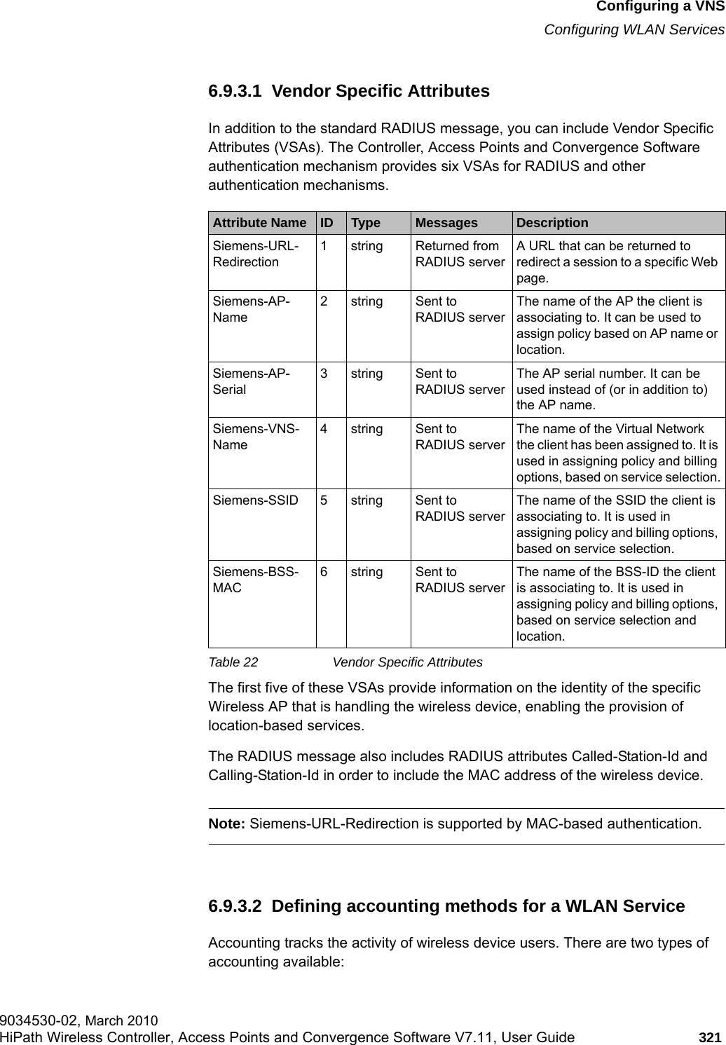 hwc_vnsconfiguration.fmConfiguring a VNSConfiguring WLAN Services9034530-02, March 2010HiPath Wireless Controller, Access Points and Convergence Software V7.11, User Guide 321         6.9.3.1  Vendor Specific AttributesIn addition to the standard RADIUS message, you can include Vendor Specific Attributes (VSAs). The Controller, Access Points and Convergence Software authentication mechanism provides six VSAs for RADIUS and other authentication mechanisms.The first five of these VSAs provide information on the identity of the specific Wireless AP that is handling the wireless device, enabling the provision of location-based services.The RADIUS message also includes RADIUS attributes Called-Station-Id and Calling-Station-Id in order to include the MAC address of the wireless device.Note: Siemens-URL-Redirection is supported by MAC-based authentication.6.9.3.2  Defining accounting methods for a WLAN ServiceAccounting tracks the activity of wireless device users. There are two types of accounting available:Attribute Name ID Type Messages DescriptionSiemens-URL-Redirection1 string Returned from RADIUS serverA URL that can be returned to redirect a session to a specific Web page.Siemens-AP-Name 2 string Sent to RADIUS serverThe name of the AP the client is associating to. It can be used to assign policy based on AP name or location.Siemens-AP-Serial 3 string Sent to RADIUS serverThe AP serial number. It can be used instead of (or in addition to) the AP name.Siemens-VNS-Name4 string Sent to RADIUS serverThe name of the Virtual Network the client has been assigned to. It is used in assigning policy and billing options, based on service selection.Siemens-SSID 5 string Sent to RADIUS serverThe name of the SSID the client is associating to. It is used in assigning policy and billing options, based on service selection.Siemens-BSS-MAC6 string Sent to RADIUS serverThe name of the BSS-ID the client is associating to. It is used in assigning policy and billing options, based on service selection and location.Table 22 Vendor Specific Attributes