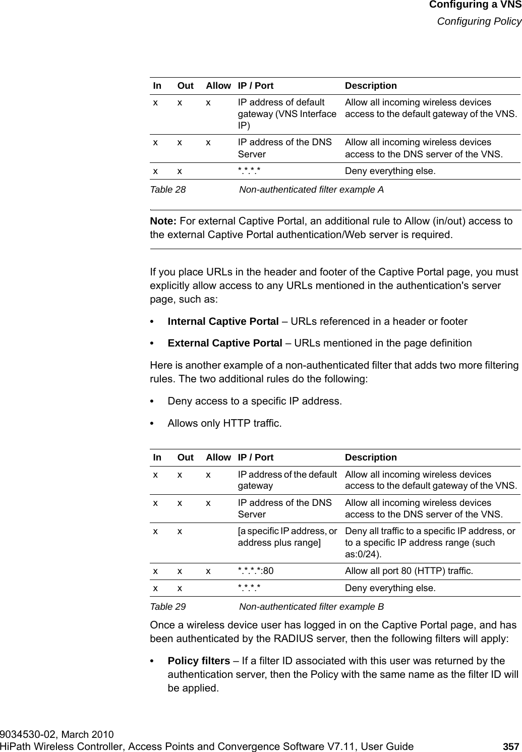 hwc_vnsconfiguration.fmConfiguring a VNSConfiguring Policy9034530-02, March 2010HiPath Wireless Controller, Access Points and Convergence Software V7.11, User Guide 357         Note: For external Captive Portal, an additional rule to Allow (in/out) access to the external Captive Portal authentication/Web server is required.If you place URLs in the header and footer of the Captive Portal page, you must explicitly allow access to any URLs mentioned in the authentication's server page, such as:&bull; Internal Captive Portal &ndash; URLs referenced in a header or footer&bull; External Captive Portal &ndash; URLs mentioned in the page definitionHere is another example of a non-authenticated filter that adds two more filtering rules. The two additional rules do the following: &bull;Deny access to a specific IP address.&bull;Allows only HTTP traffic.Once a wireless device user has logged in on the Captive Portal page, and has been authenticated by the RADIUS server, then the following filters will apply:&bull; Policy filters &ndash; If a filter ID associated with this user was returned by the authentication server, then the Policy with the same name as the filter ID will be applied.In Out Allow IP / Port Descriptionx x x IP address of default gateway (VNS Interface IP)Allow all incoming wireless devices access to the default gateway of the VNS.x x x IP address of the DNS ServerAllow all incoming wireless devices access to the DNS server of the VNS.x x *.*.*.* Deny everything else.Table 28 Non-authenticated filter example AIn Out Allow IP / Port Descriptionx x x IP address of the default gatewayAllow all incoming wireless devices access to the default gateway of the VNS.x x x IP address of the DNS ServerAllow all incoming wireless devices access to the DNS server of the VNS.x x [a specific IP address, or address plus range]Deny all traffic to a specific IP address, or to a specific IP address range (such as:0/24).x x x *.*.*.*:80 Allow all port 80 (HTTP) traffic.x x *.*.*.* Deny everything else. Table 29 Non-authenticated filter example B