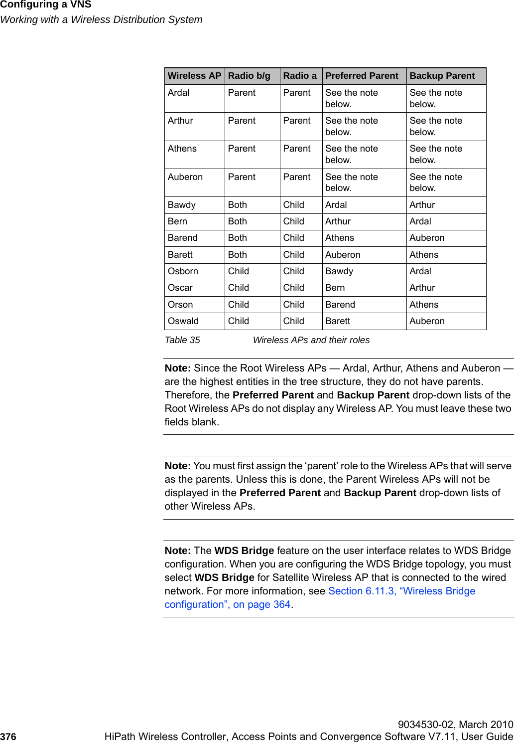 Configuring a VNShwc_vnsconfiguration.fmWorking with a Wireless Distribution System 9034530-02, March 2010376 HiPath Wireless Controller, Access Points and Convergence Software V7.11, User Guide        Note: Since the Root Wireless APs &mdash; Ardal, Arthur, Athens and Auberon &mdash;are the highest entities in the tree structure, they do not have parents. Therefore, the Preferred Parent and Backup Parent drop-down lists of the Root Wireless APs do not display any Wireless AP. You must leave these two fields blank.Note: You must first assign the &lsquo;parent&rsquo; role to the Wireless APs that will serve as the parents. Unless this is done, the Parent Wireless APs will not be displayed in the Preferred Parent and Backup Parent drop-down lists of other Wireless APs.Note: The WDS Bridge feature on the user interface relates to WDS Bridge configuration. When you are configuring the WDS Bridge topology, you must select WDS Bridge for Satellite Wireless AP that is connected to the wired network. For more information, see Section 6.11.3, &ldquo;Wireless Bridge configuration&rdquo;, on page 364.Wireless AP Radio b/g Radio a Preferred Parent Backup ParentArdal Parent Parent See the note below.See the note below.Arthur Parent Parent See the note below.See the note below.Athens Parent Parent See the note below.See the note below.Auberon Parent Parent See the note below.See the note below.Bawdy Both Child Ardal ArthurBern Both Child Arthur ArdalBarend Both Child Athens AuberonBarett Both Child Auberon AthensOsborn Child Child Bawdy ArdalOscar Child Child Bern ArthurOrson Child Child Barend AthensOswald Child Child Barett AuberonTable 35 Wireless APs and their roles